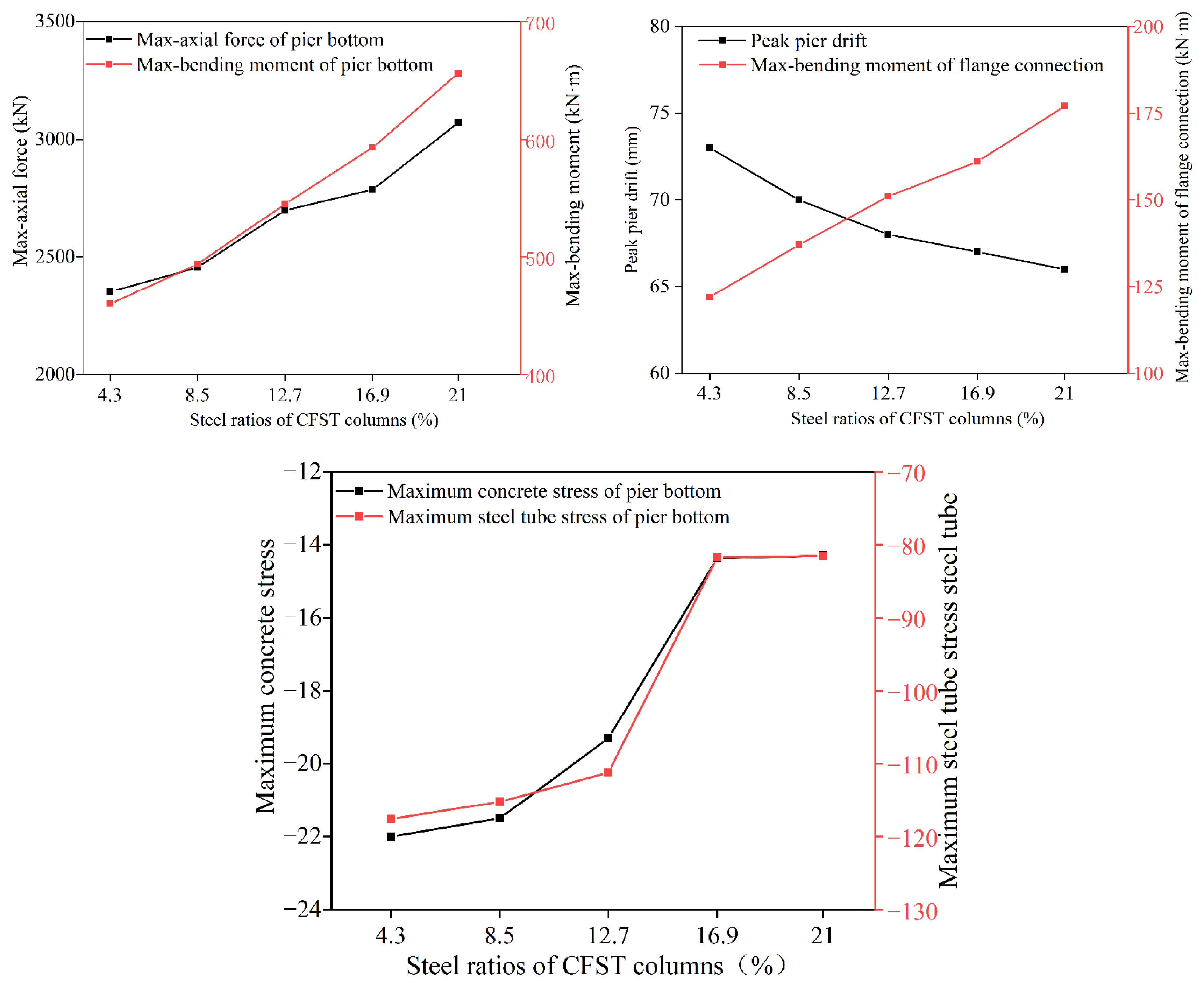 Sustainability 15 08318 g022