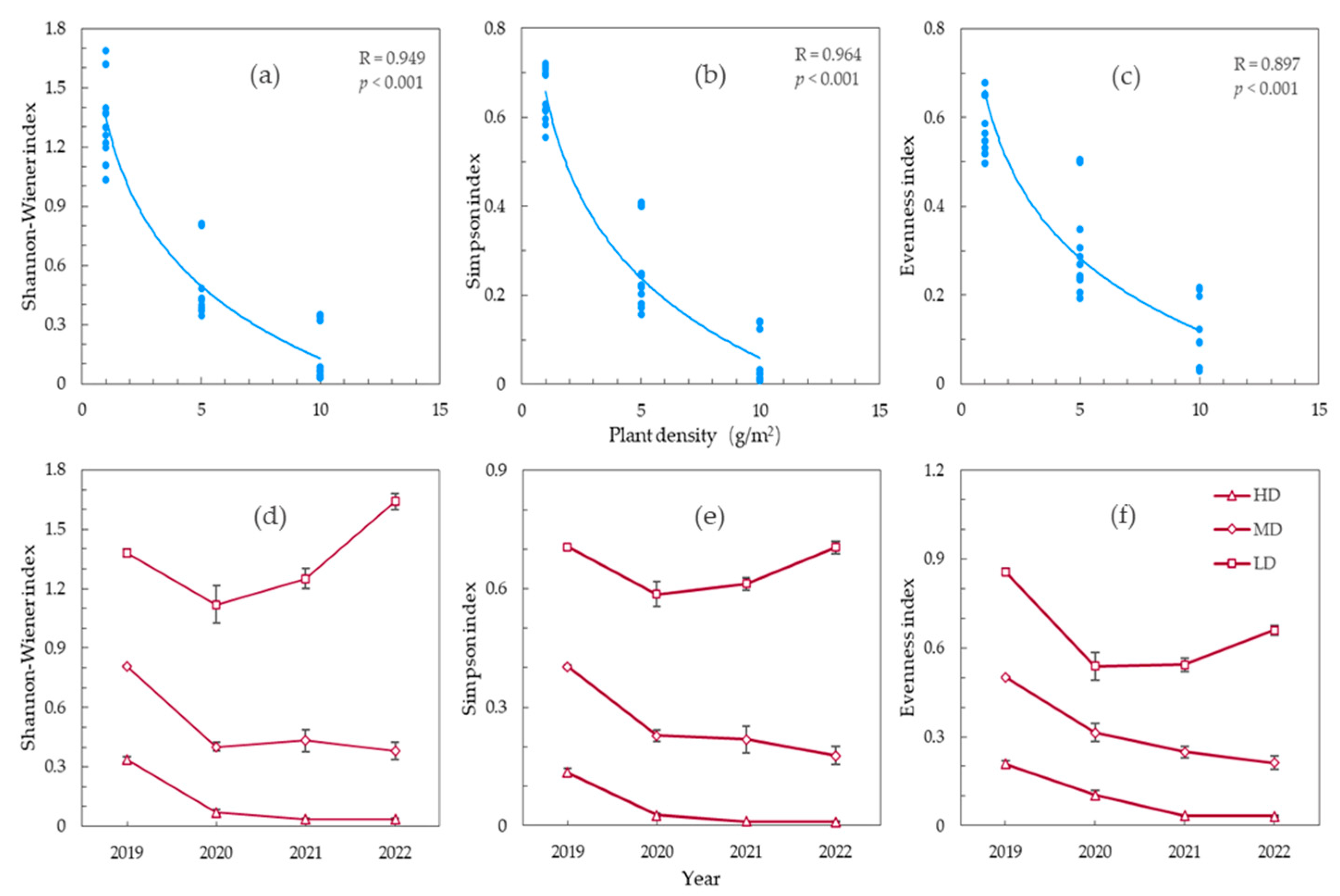 Sustainability 15 08321 g003 Sustainability 15 08321 g003
