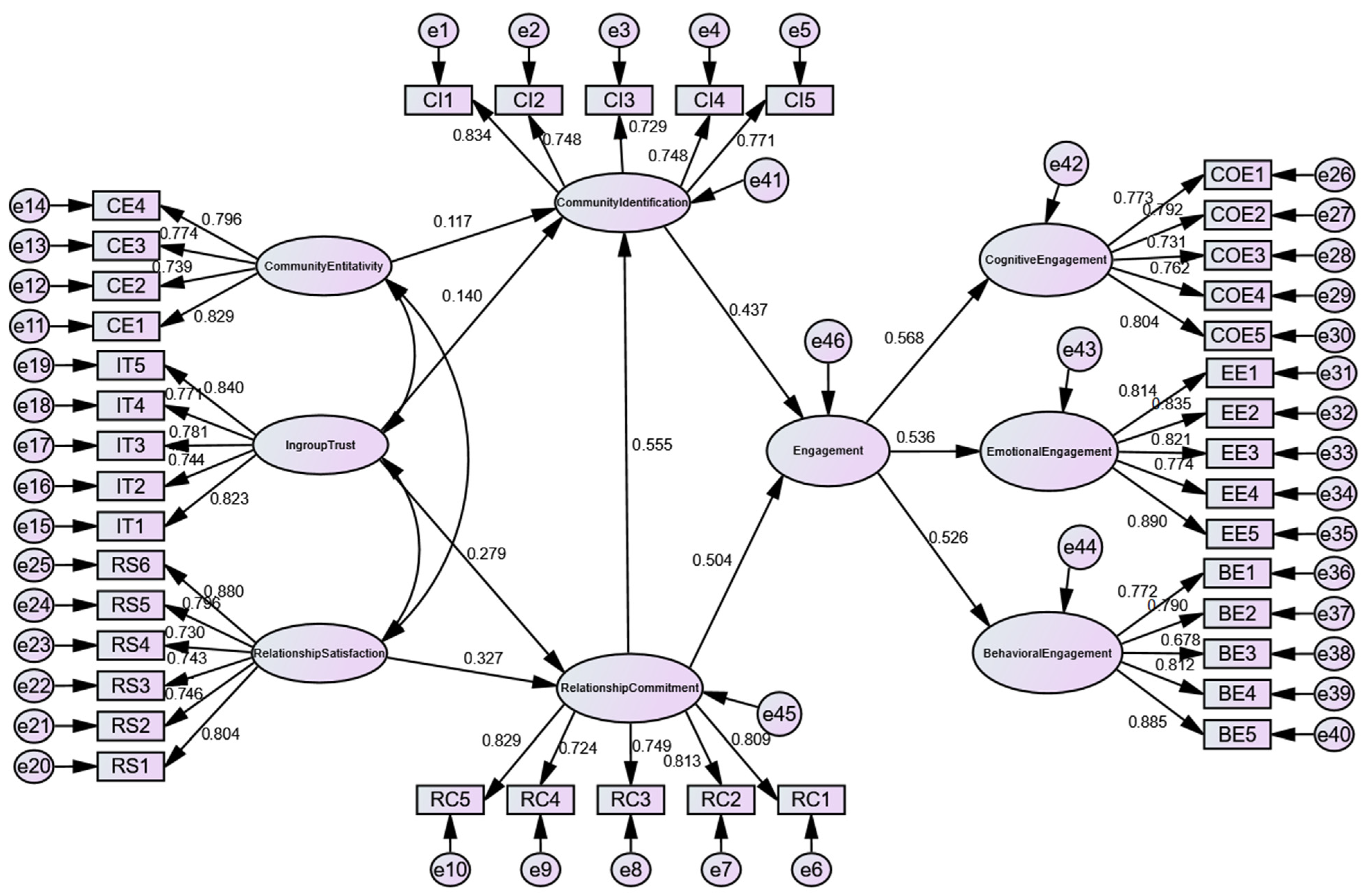 Sustainability 15 08322 g002