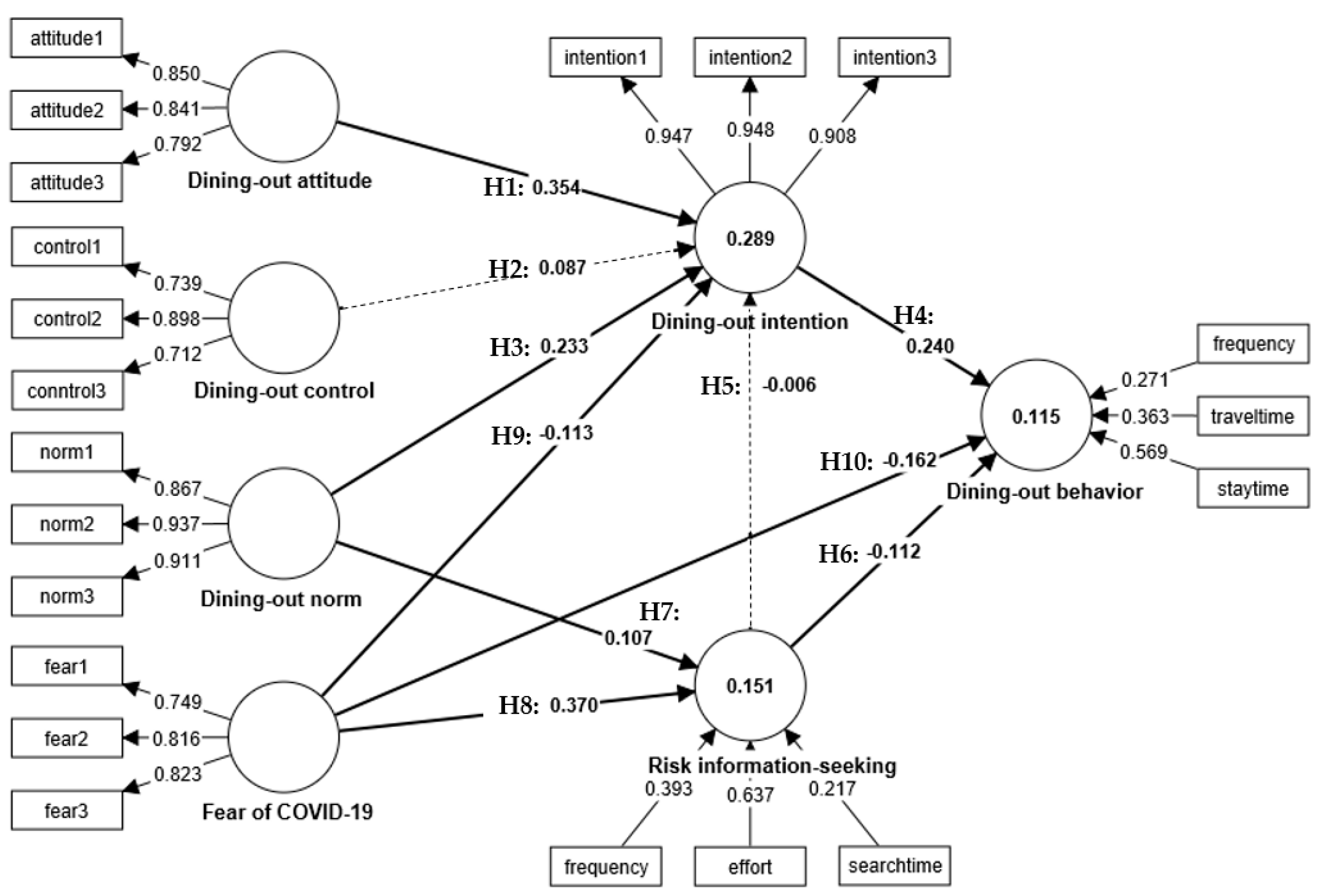 Sustainability 15 08323 g001 Sustainability 15 08323 g001