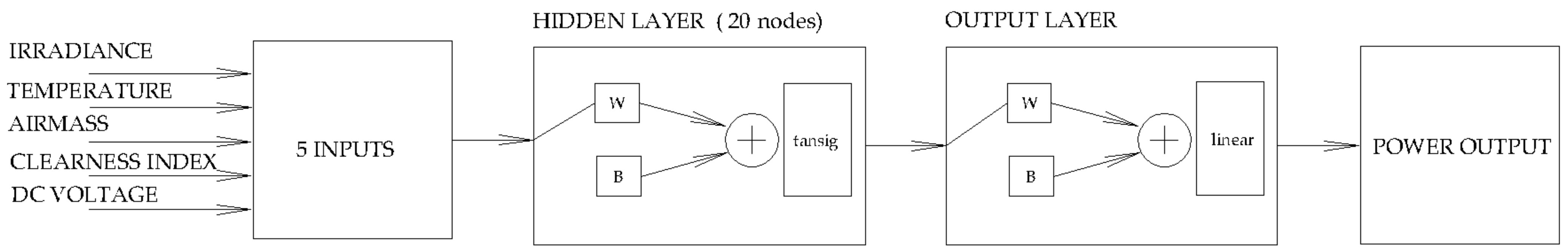 Sustainability 15 08326 g001