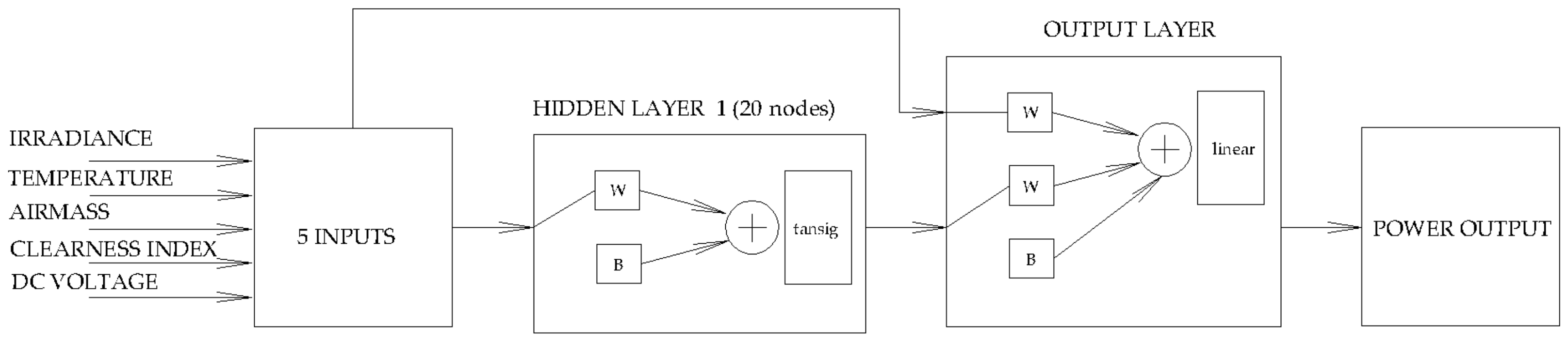 Sustainability 15 08326 g003