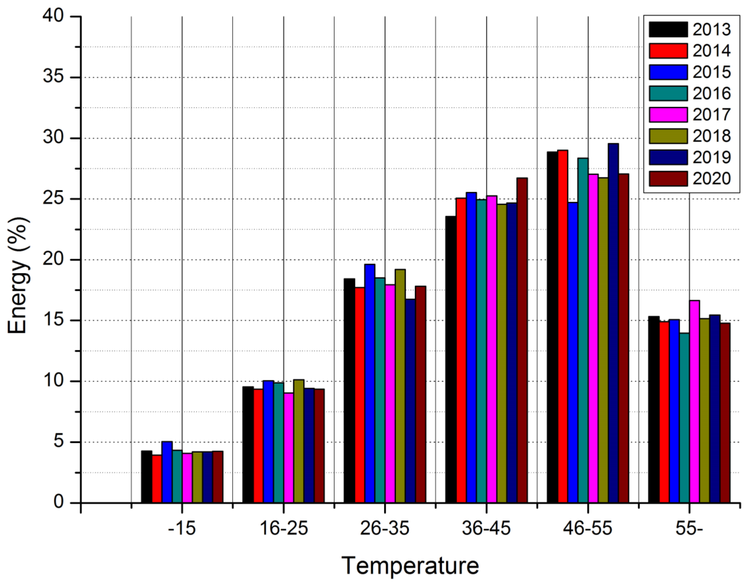Sustainability 15 08326 g008