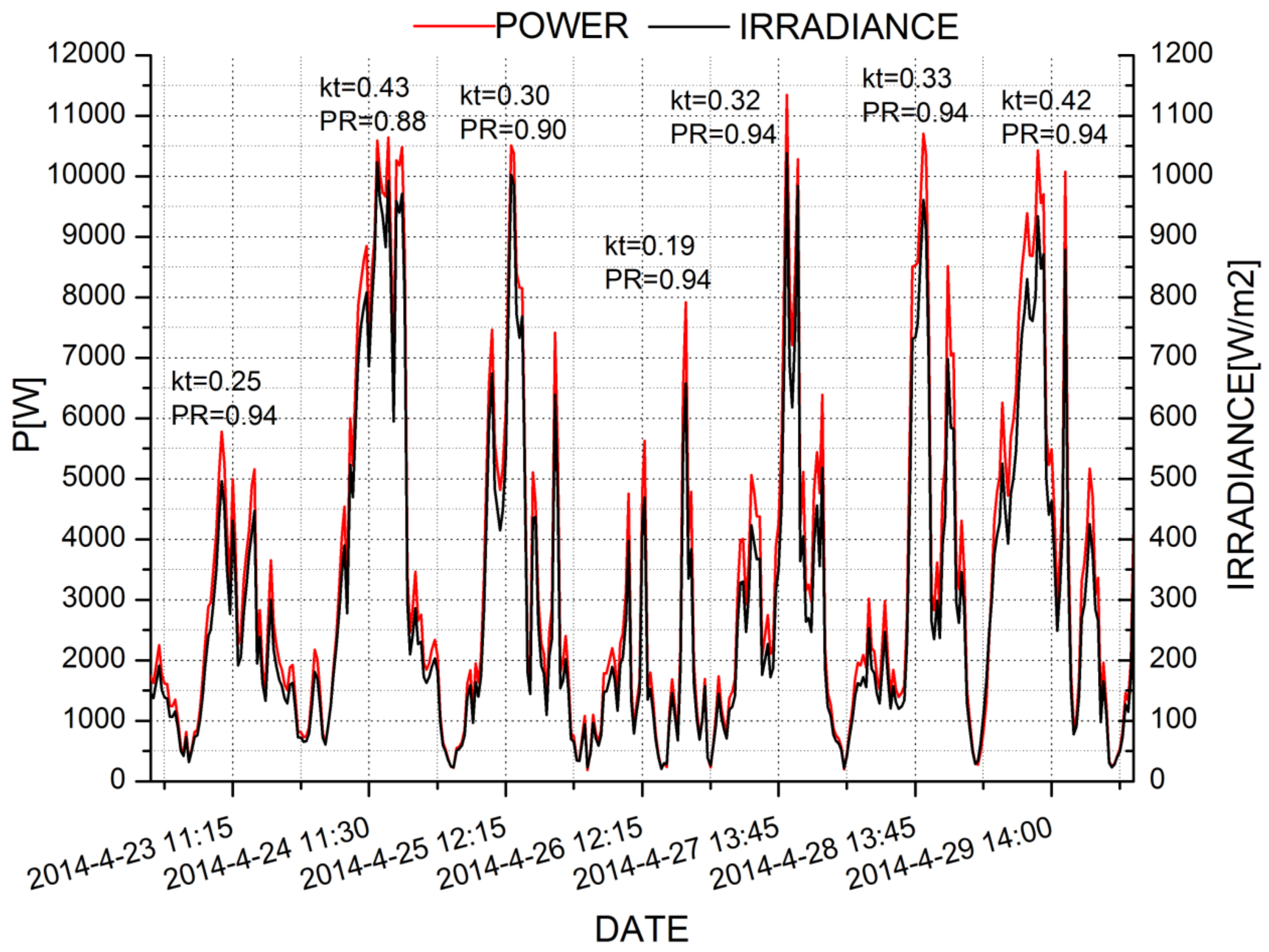 Sustainability 15 08326 g011