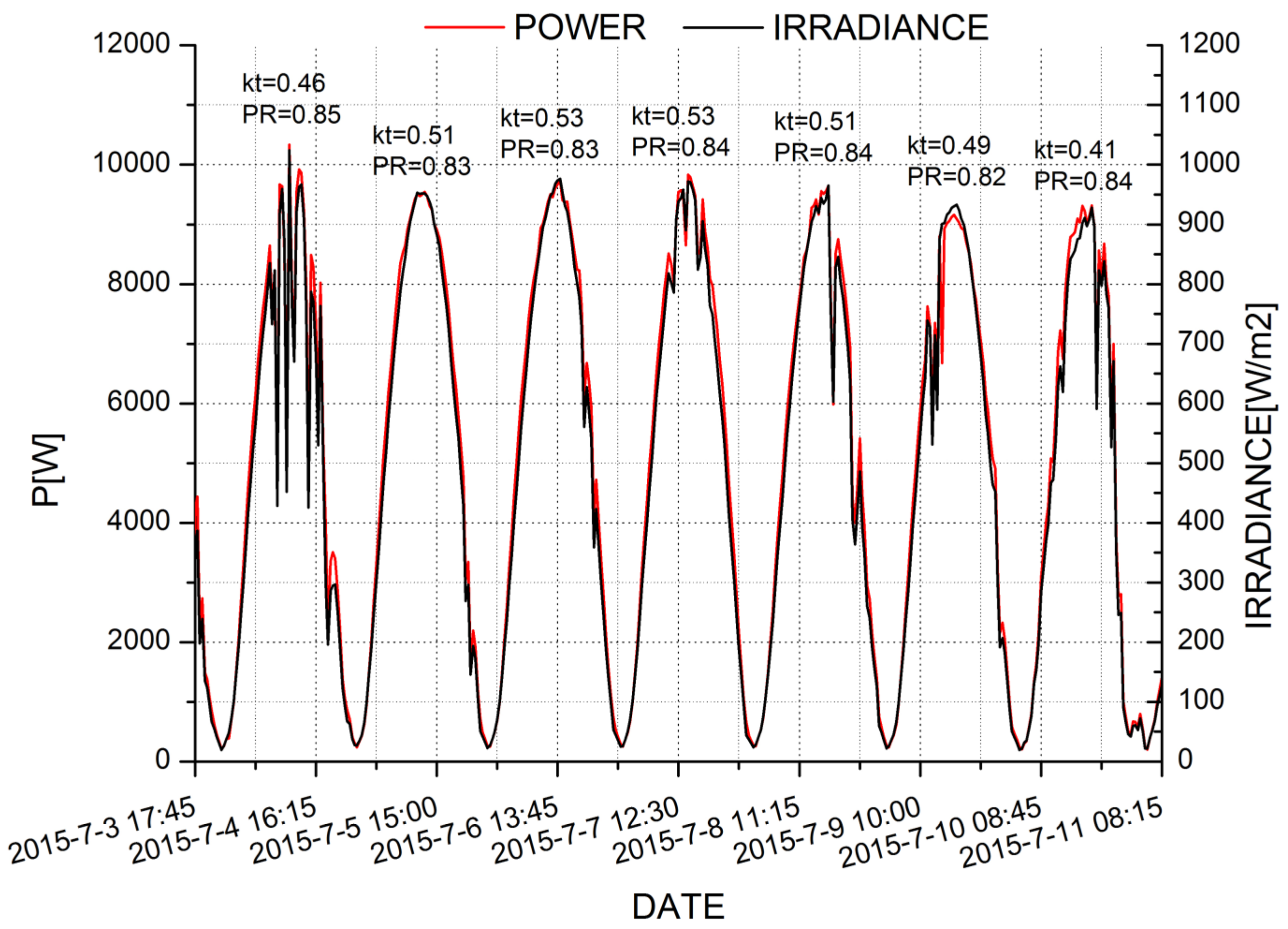 Sustainability 15 08326 g012