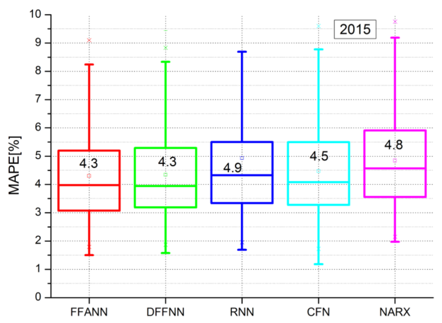 Sustainability 15 08326 g016