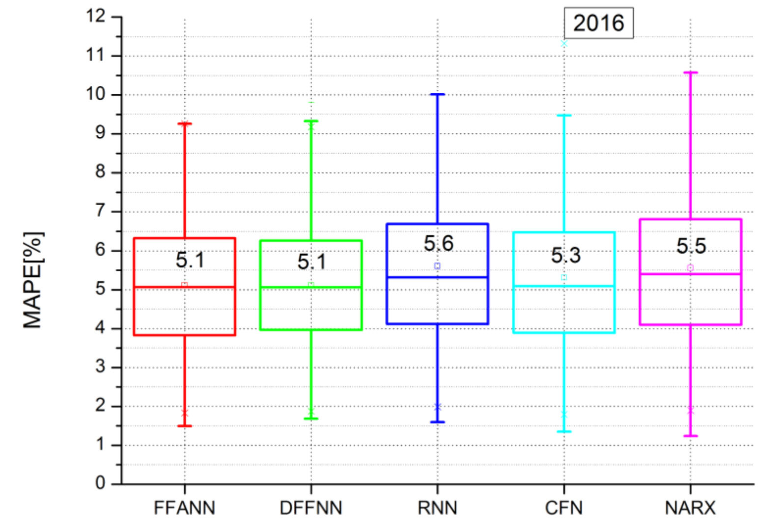 Sustainability 15 08326 g017