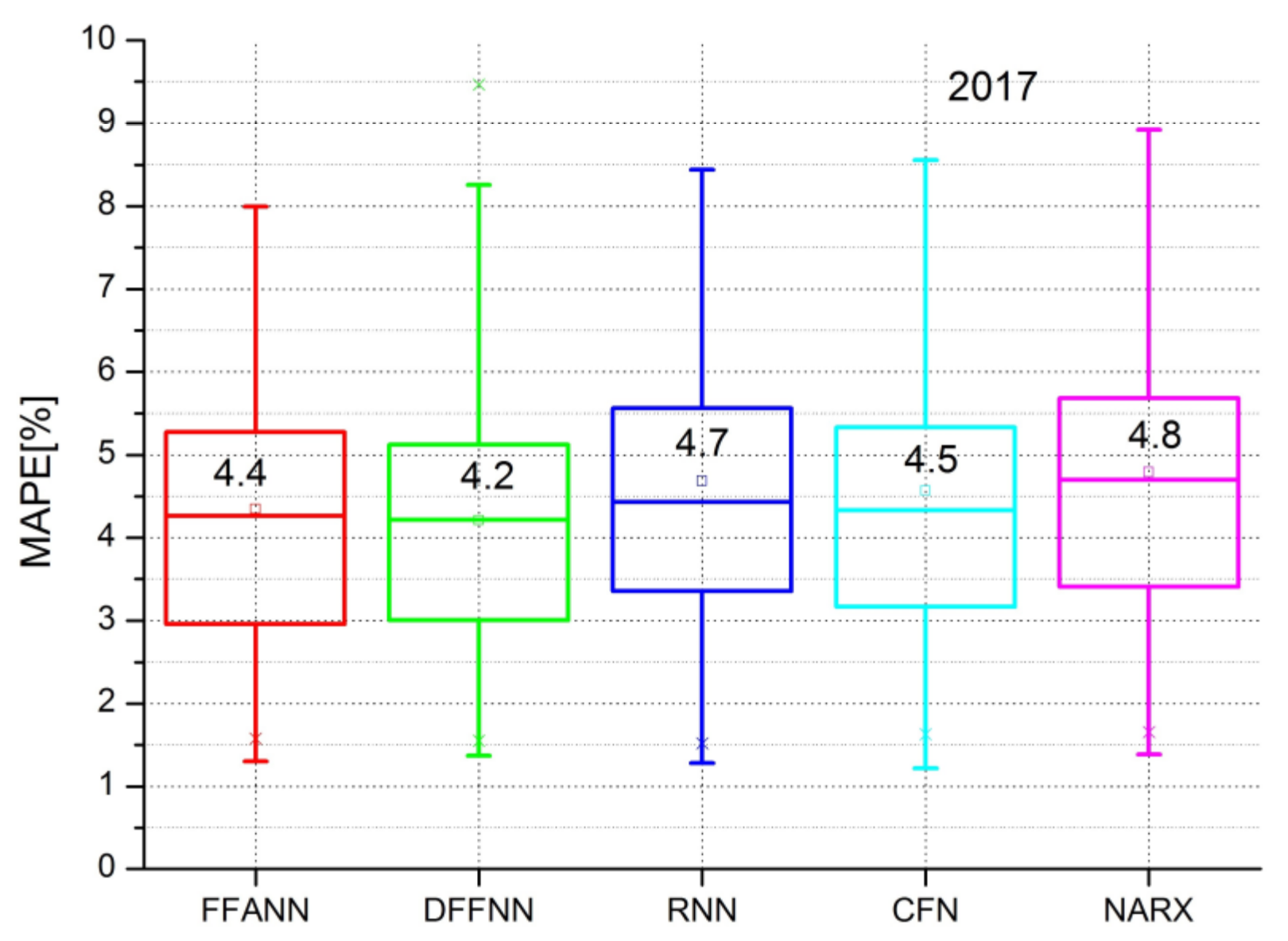 Sustainability 15 08326 g018