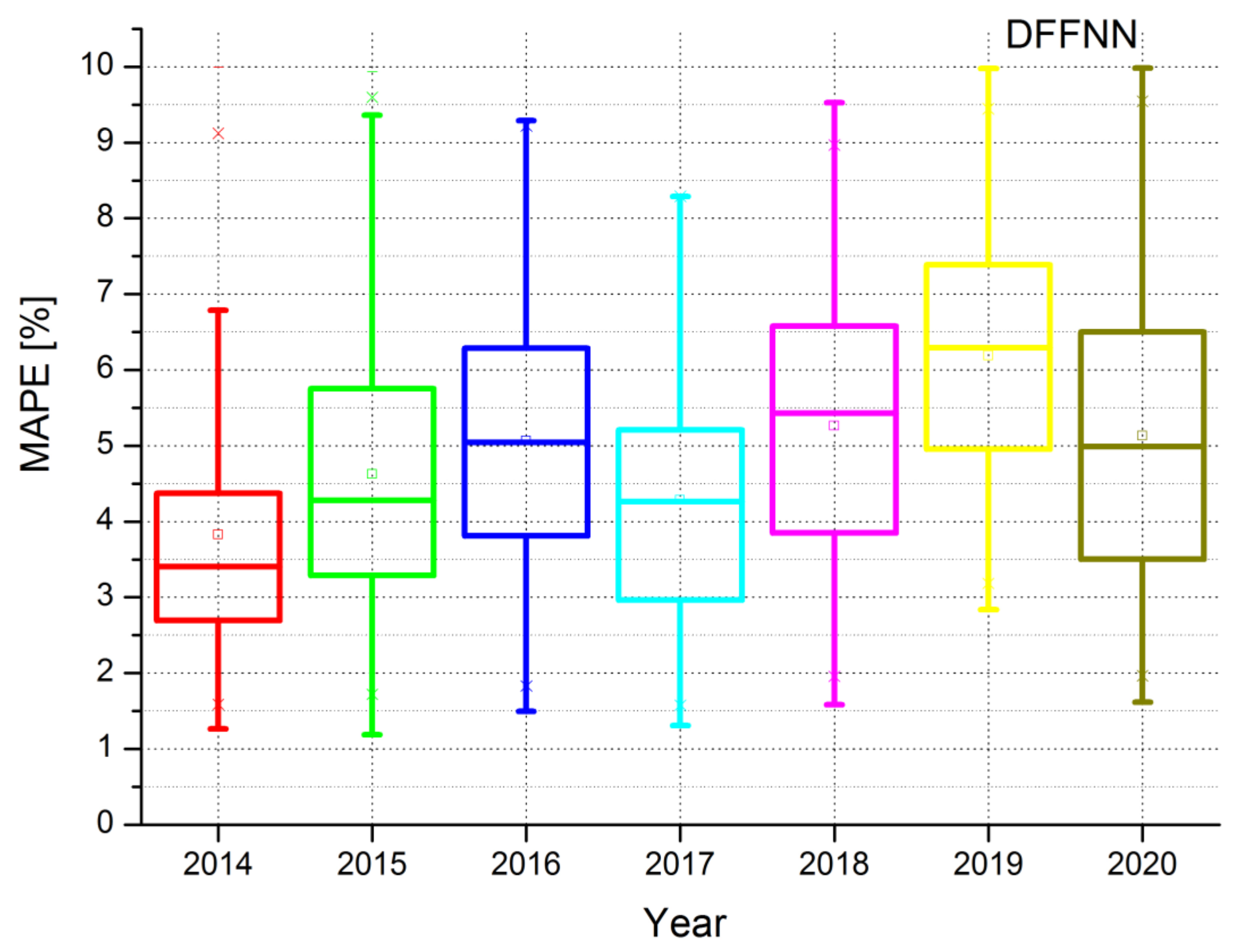 Sustainability 15 08326 g022