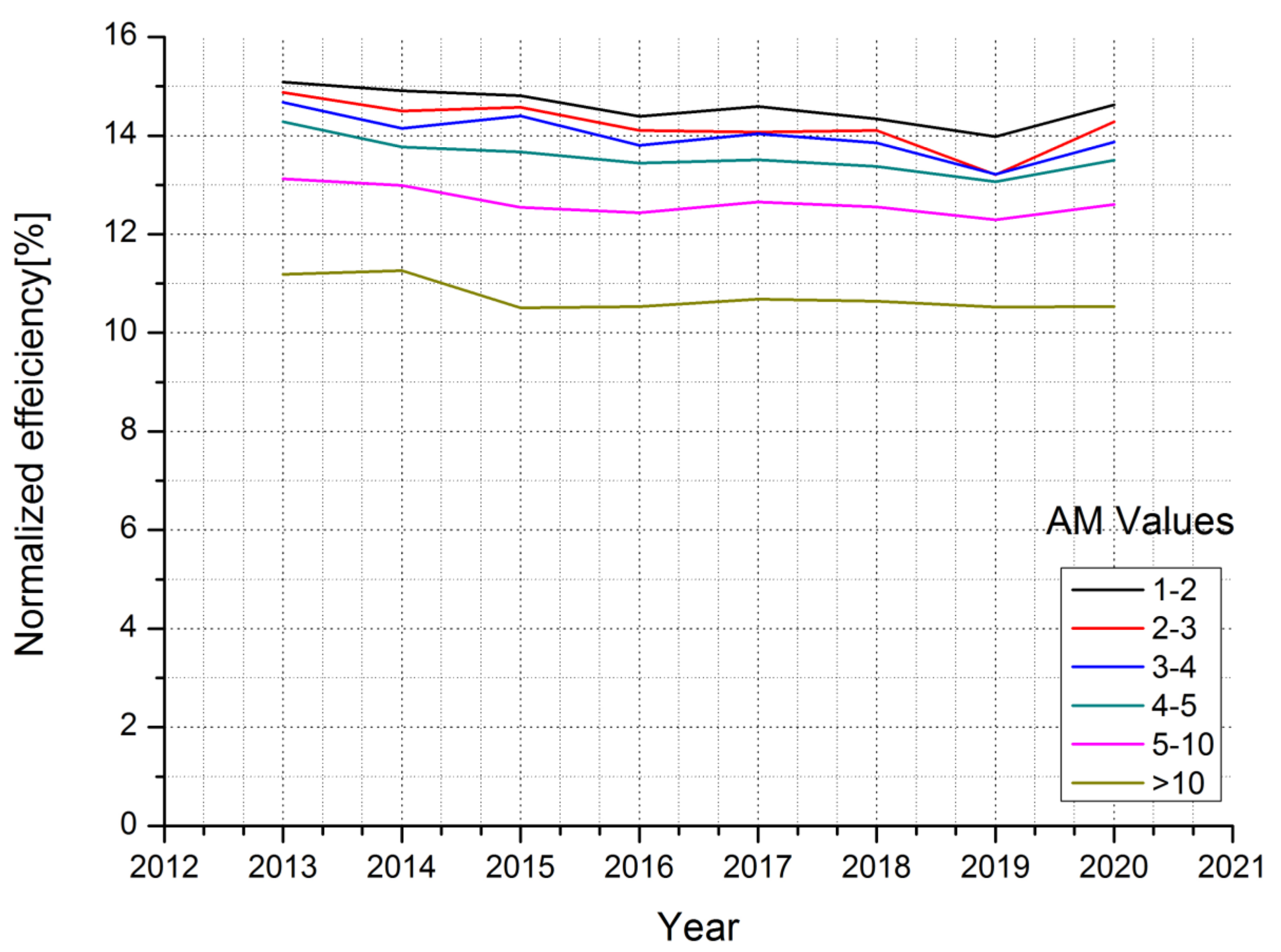 Sustainability 15 08326 g023