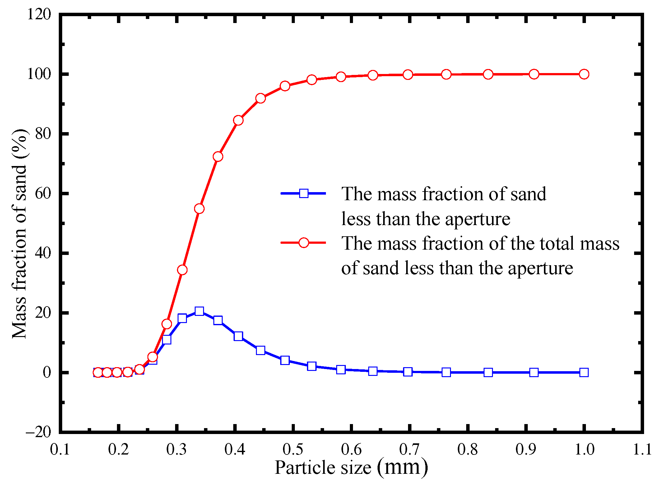 Sustainability 15 08328 g002 Sustainability 15 08328 g002