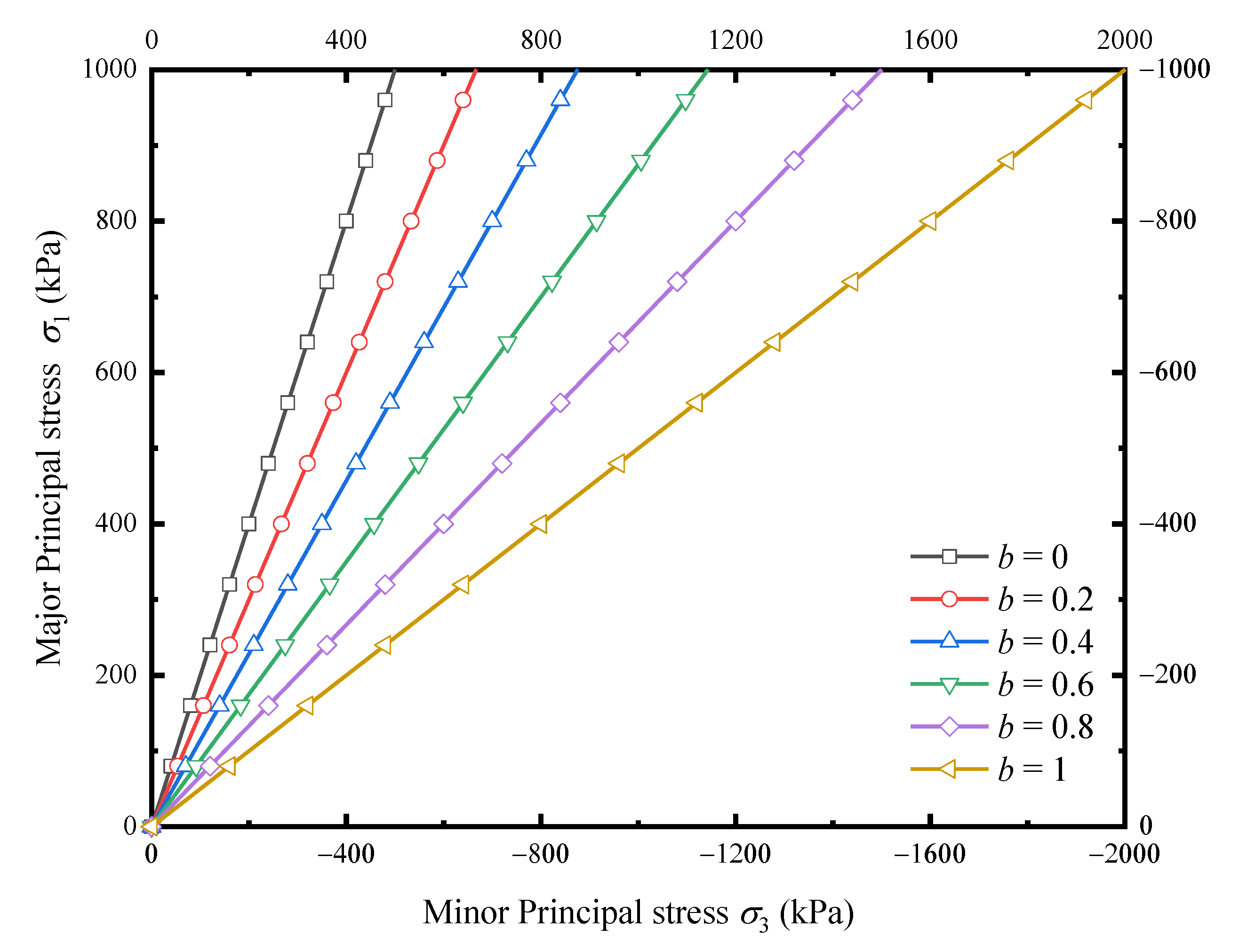 Sustainability 15 08328 g004 Sustainability 15 08328 g004