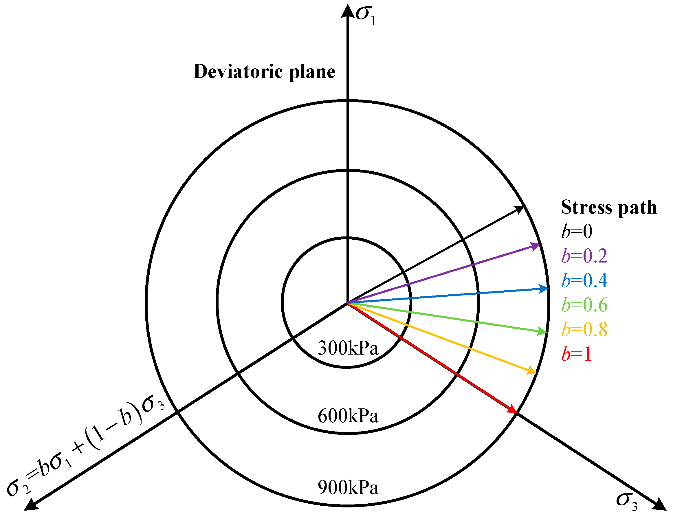 Sustainability 15 08328 g005 Sustainability 15 08328 g005