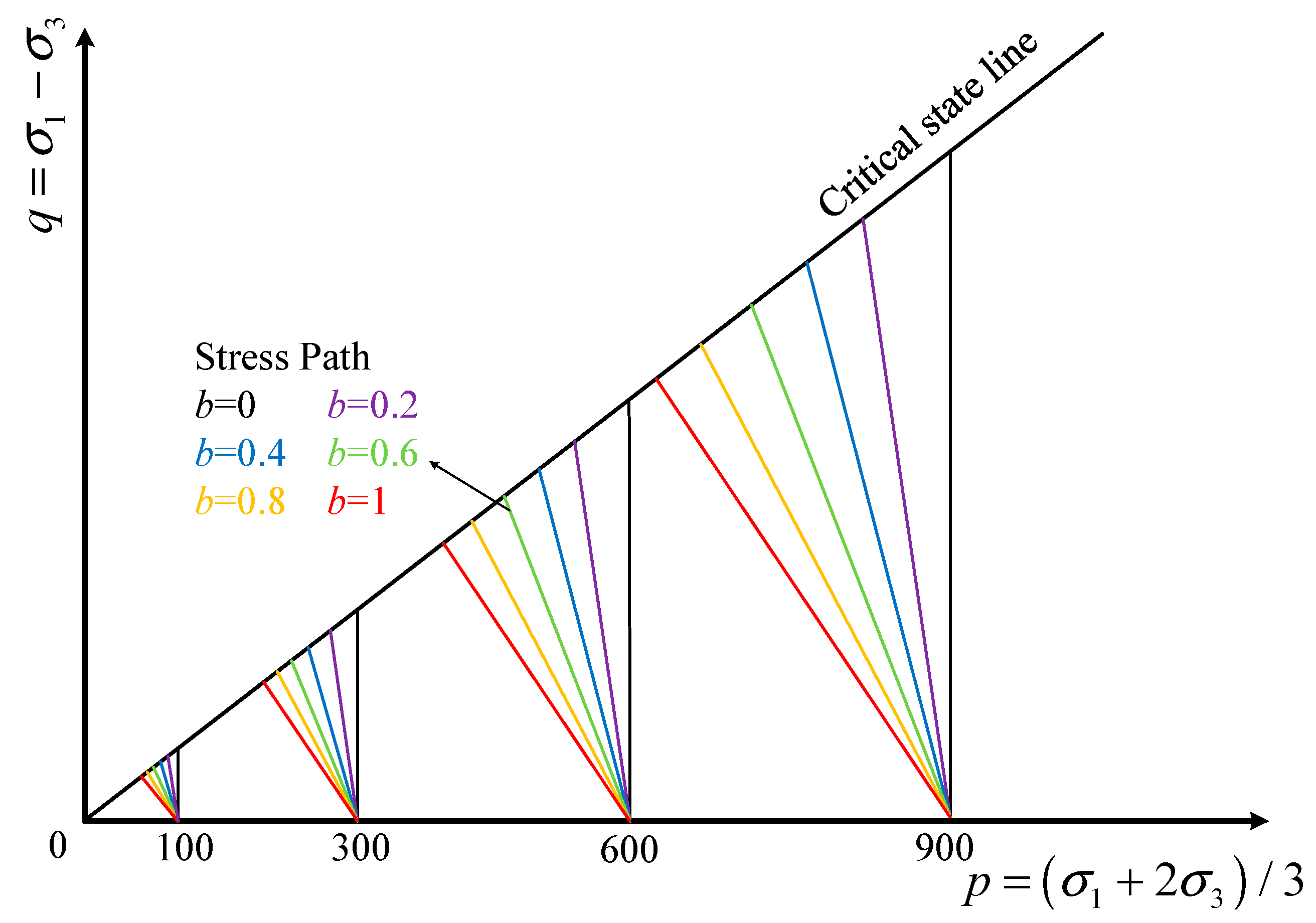 Sustainability 15 08328 g006 Sustainability 15 08328 g006