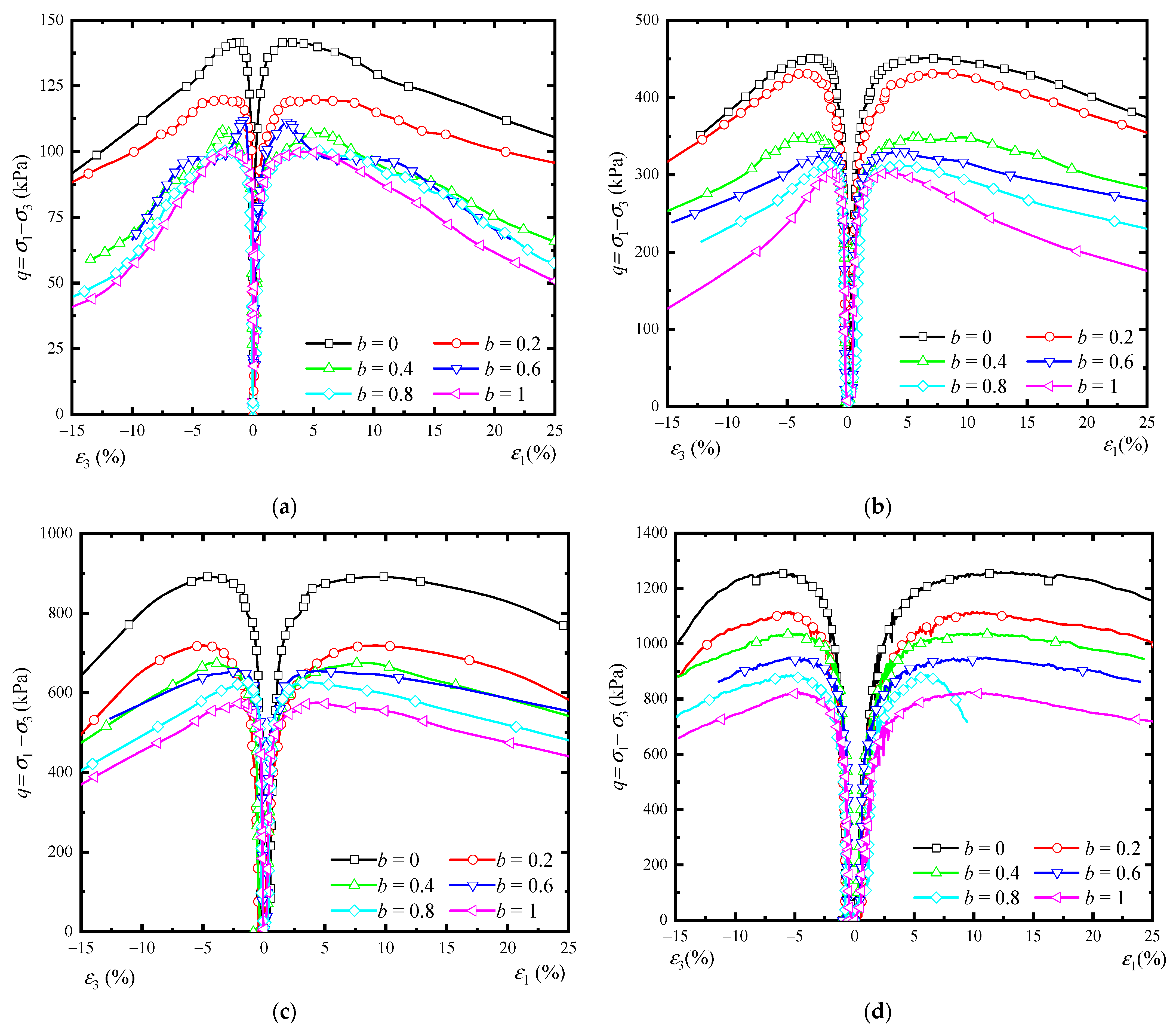 Sustainability 15 08328 g009 Sustainability 15 08328 g009