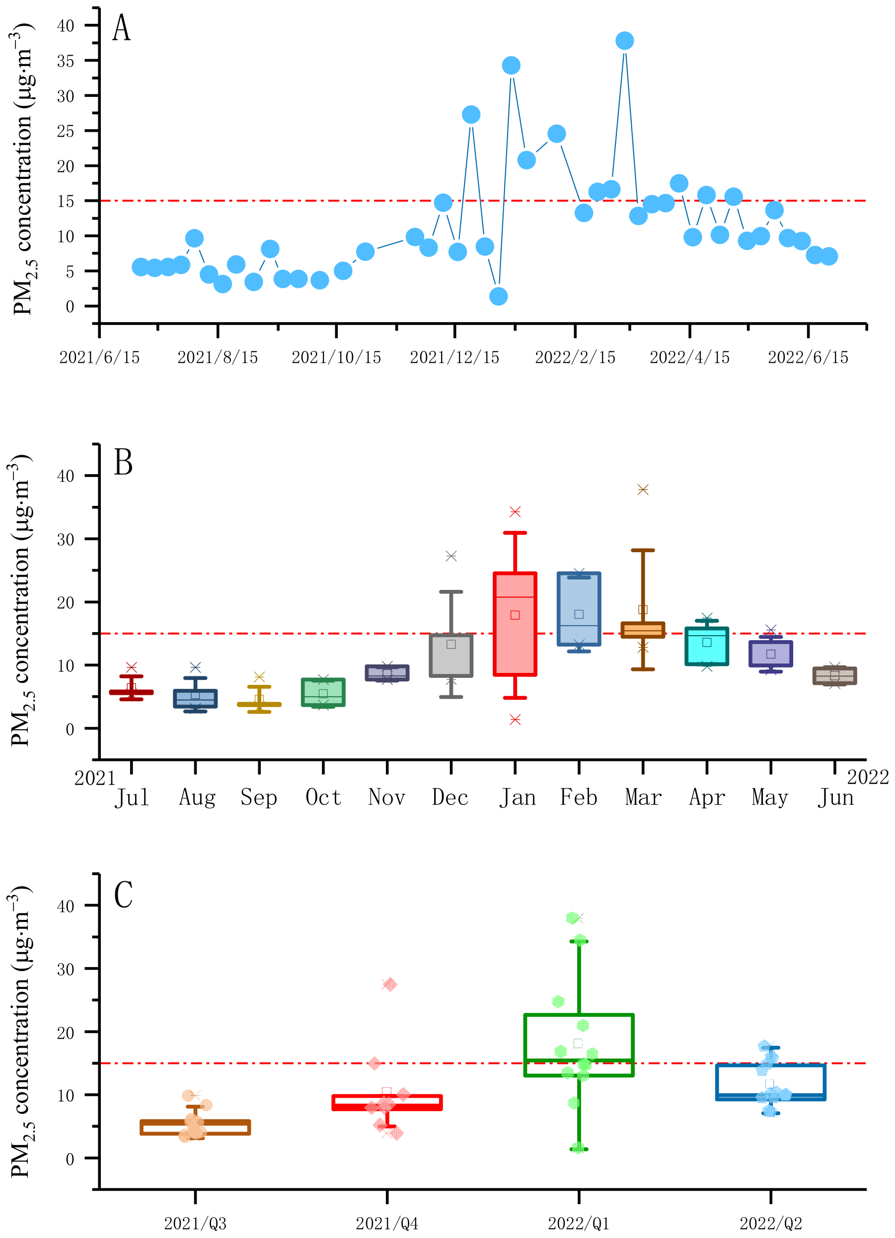 Sustainability 15 08330 g002