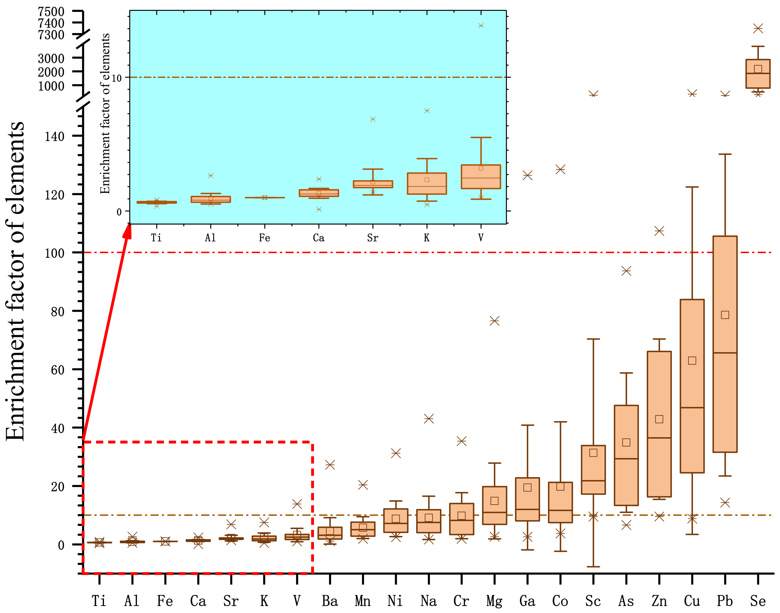 Sustainability 15 08330 g004