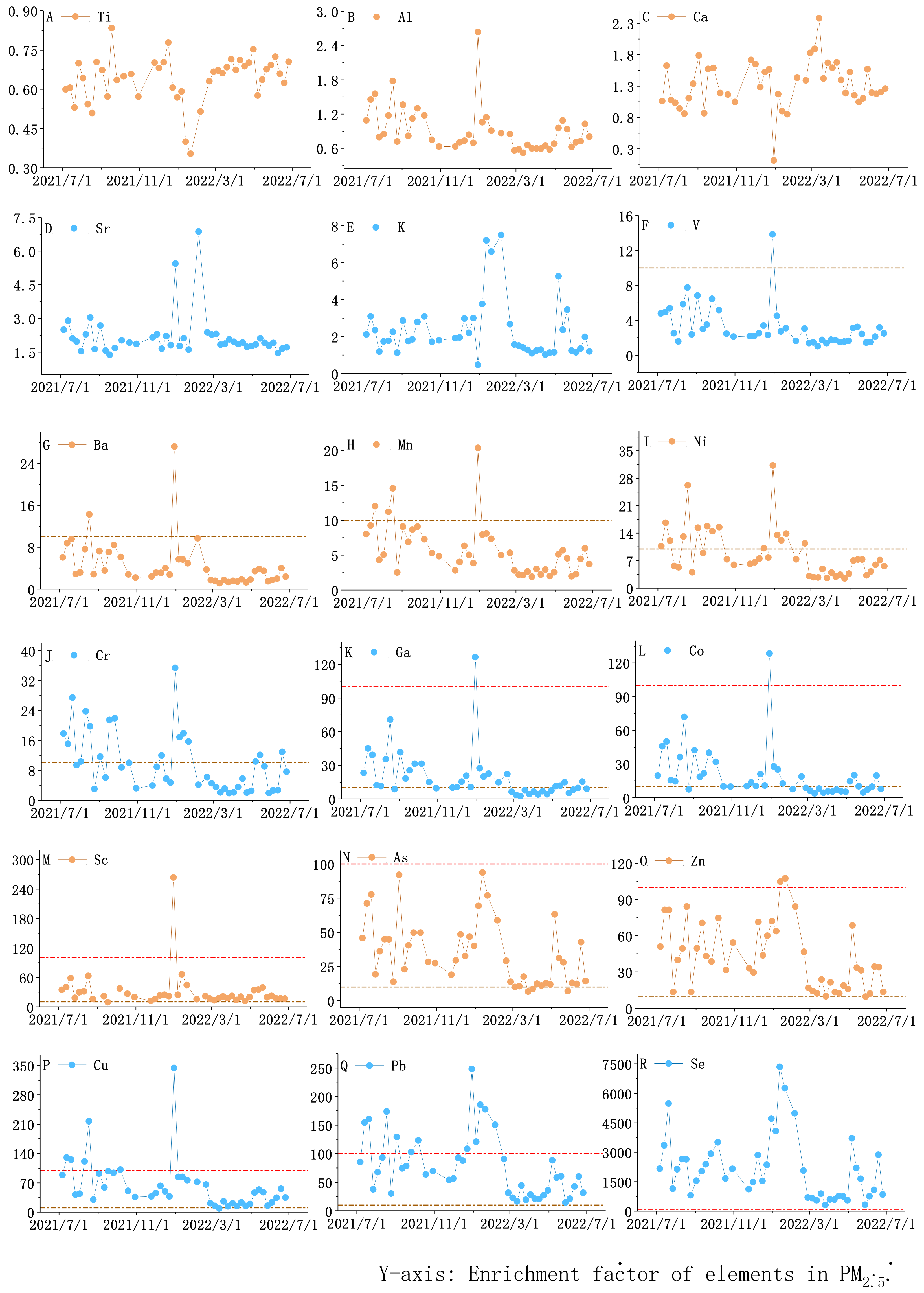 Sustainability 15 08330 g005