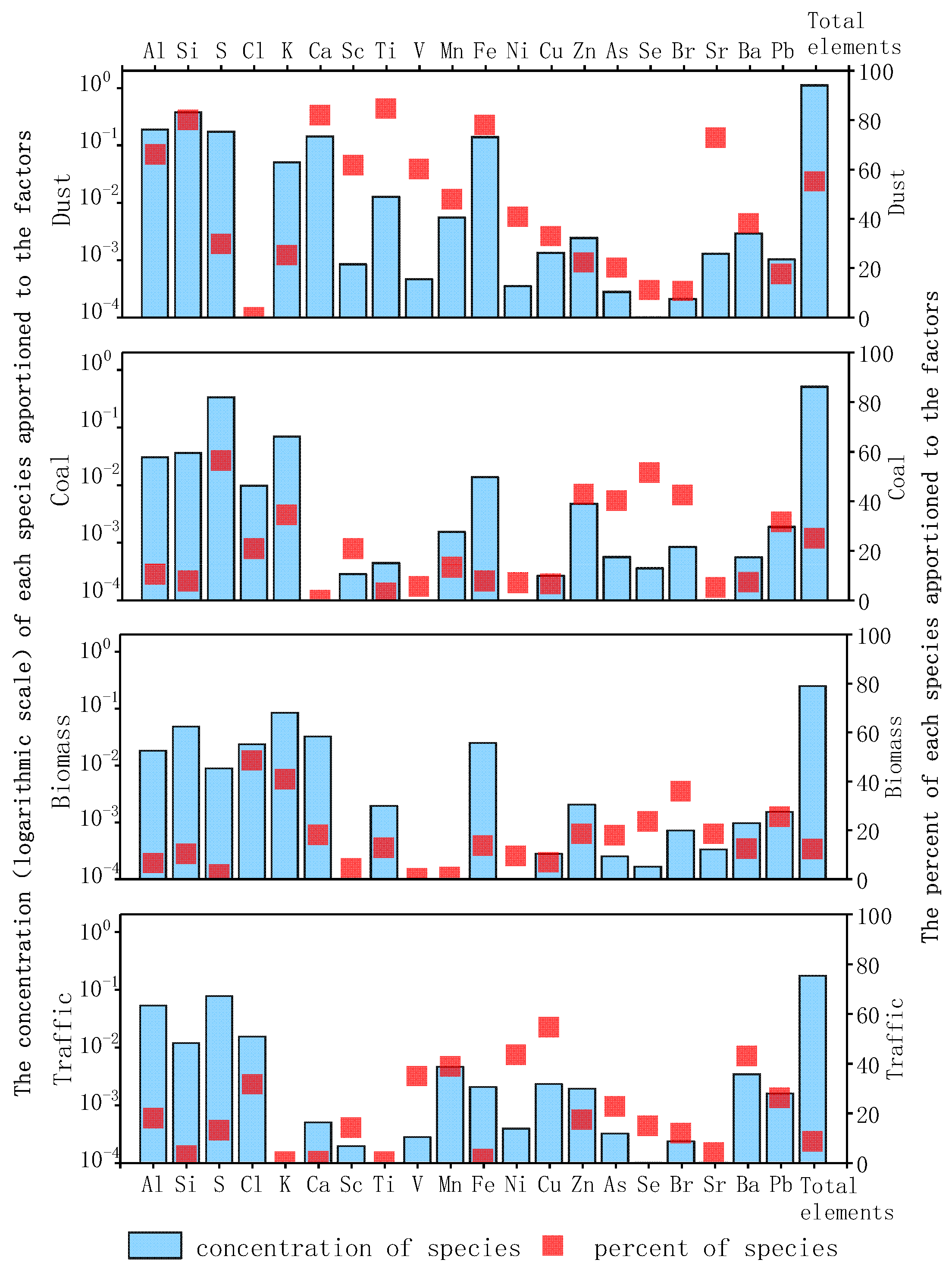 Sustainability 15 08330 g006