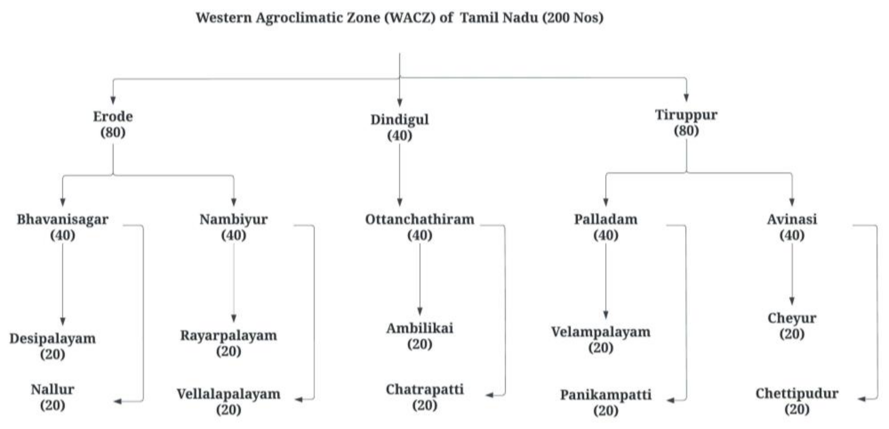 Sustainability 15 08332 g003