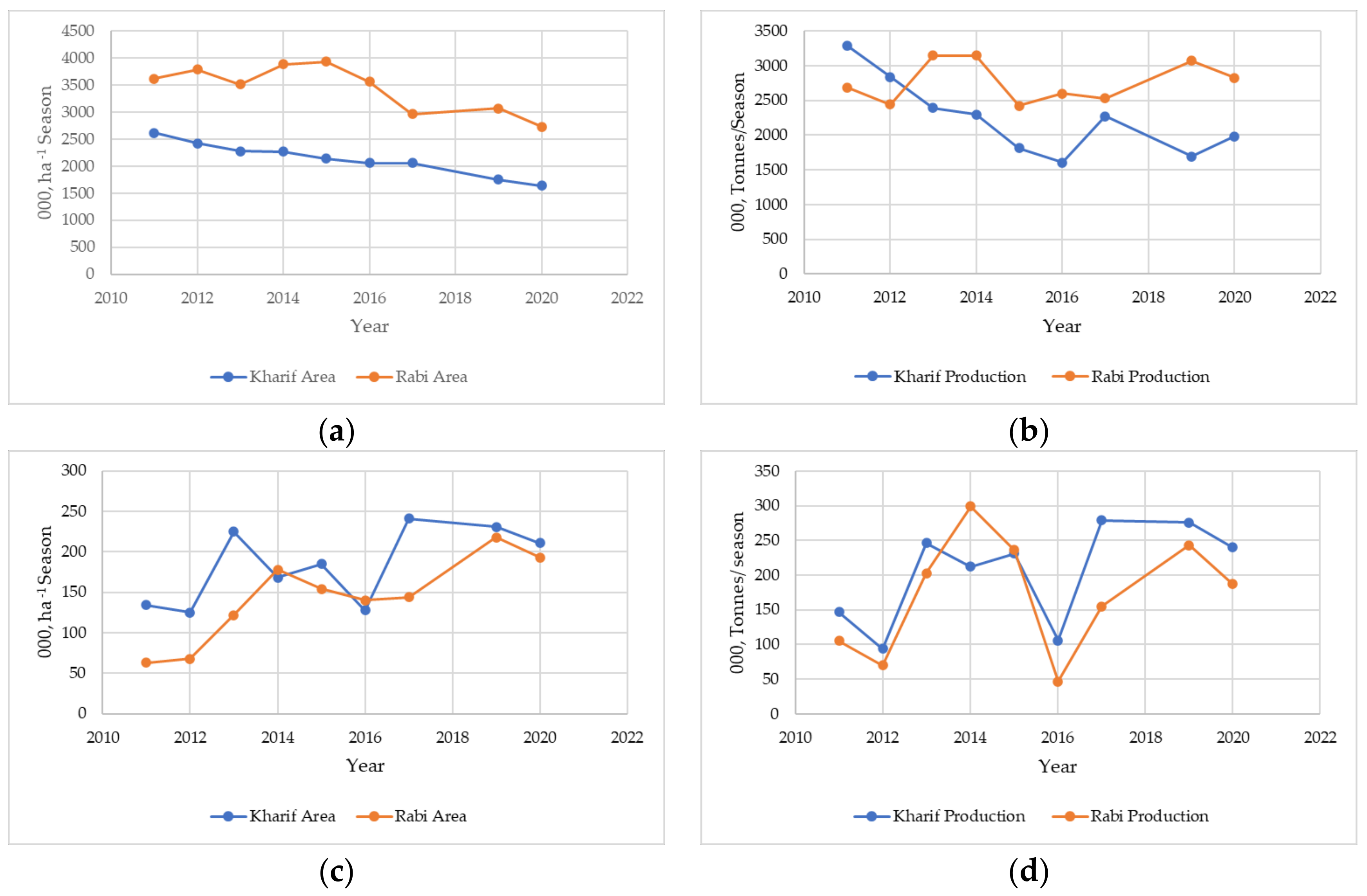 Sustainability 15 08332 g004