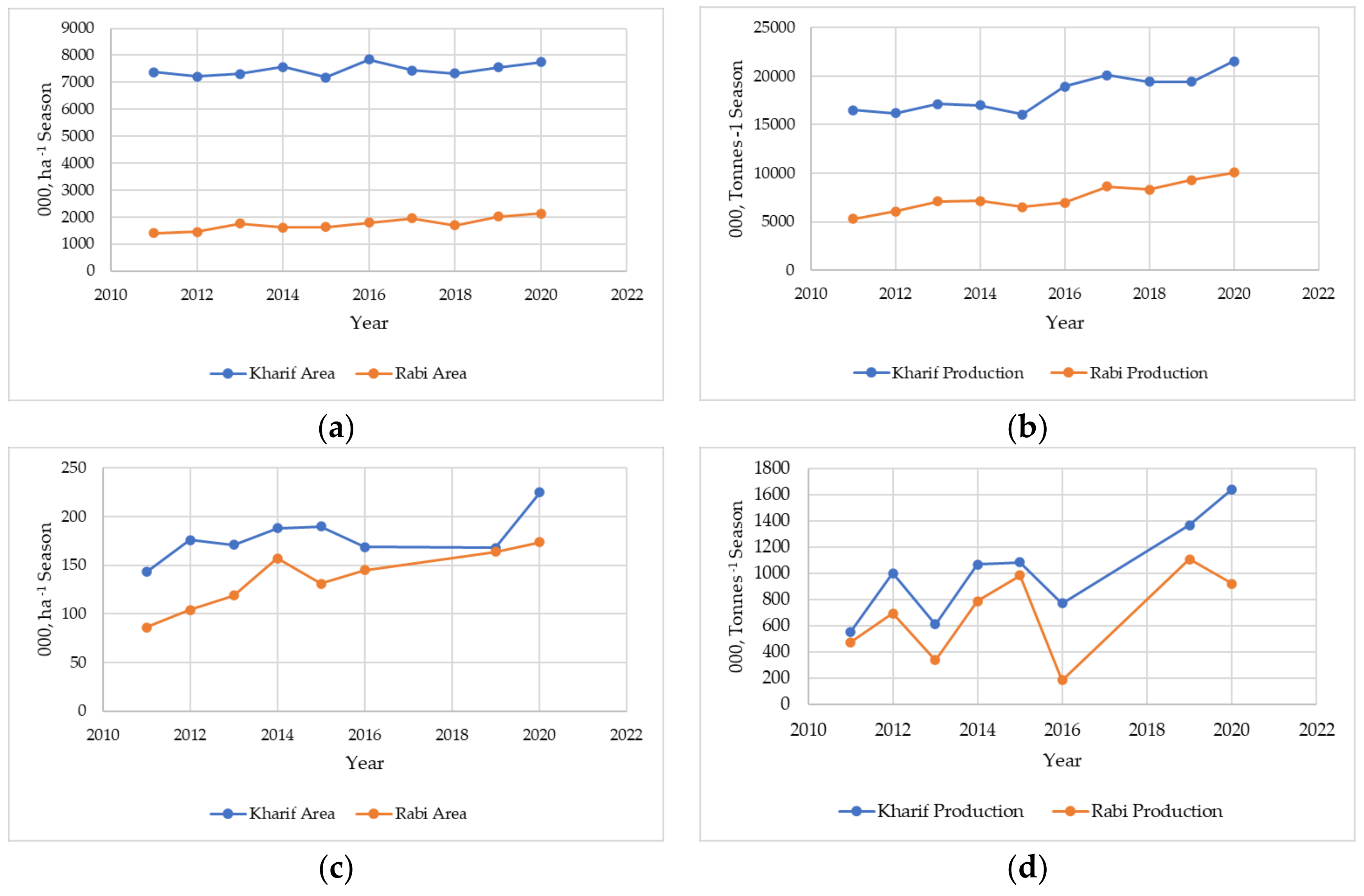 Sustainability 15 08332 g005