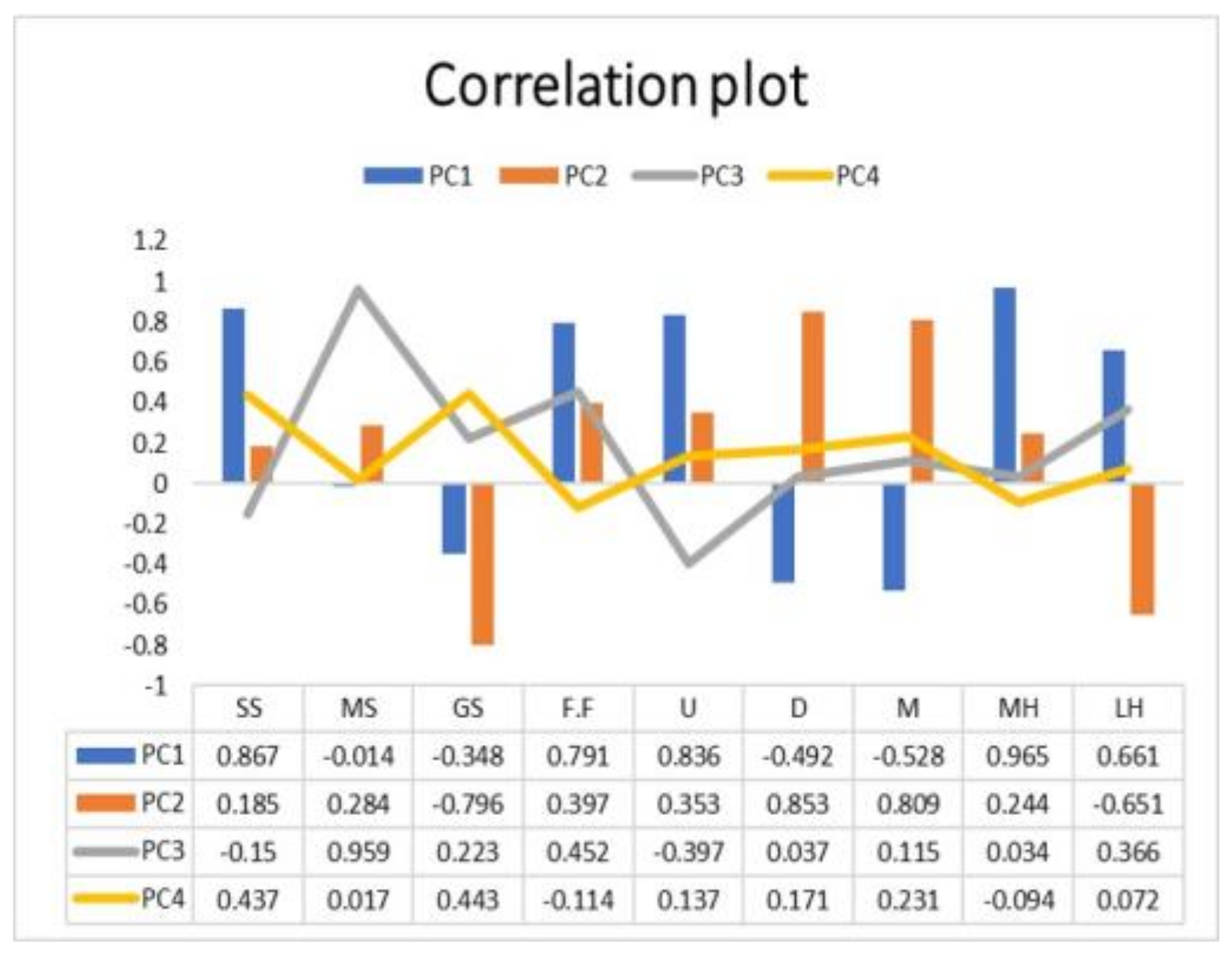 Sustainability 15 08332 g007