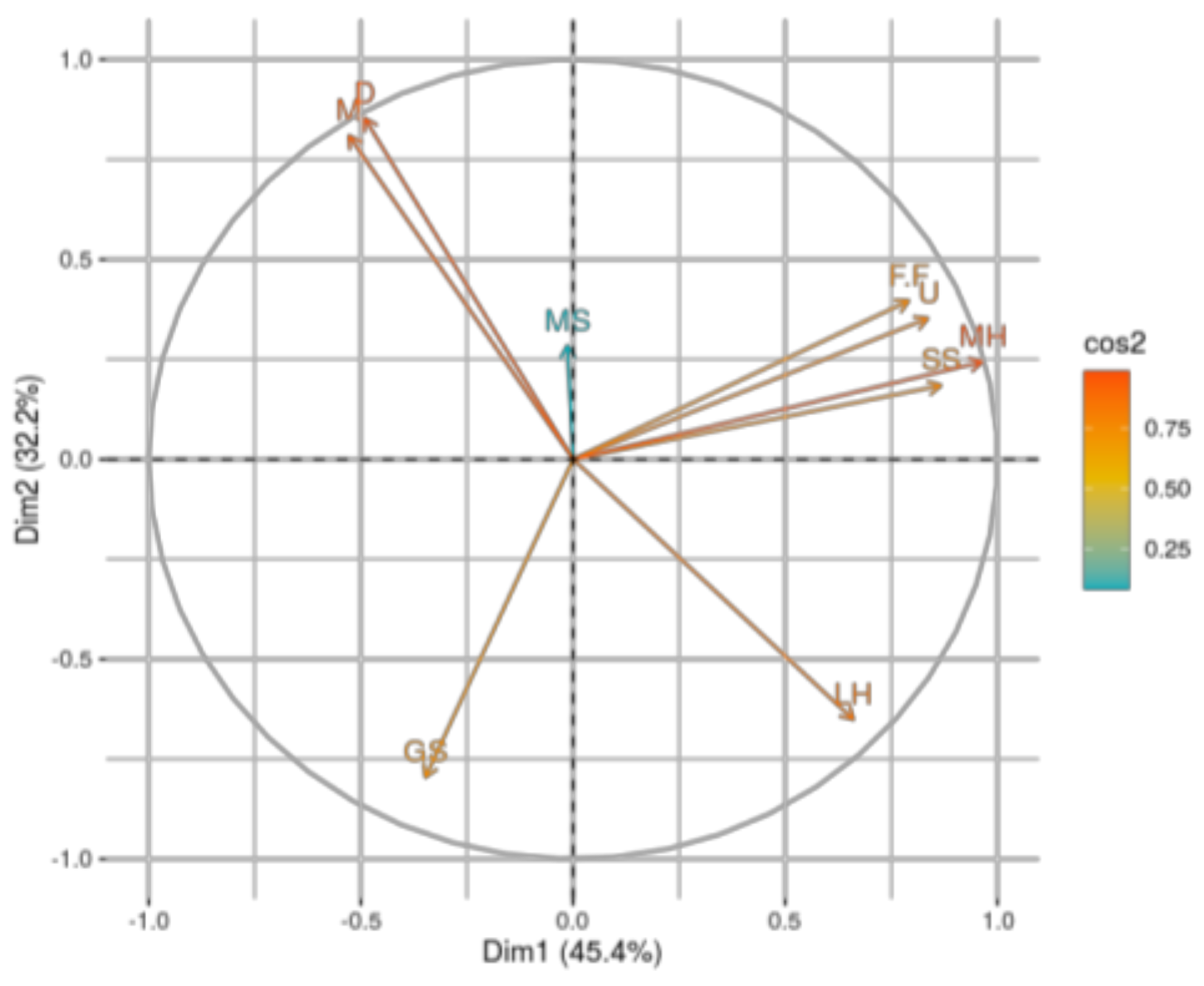 Sustainability 15 08332 g008