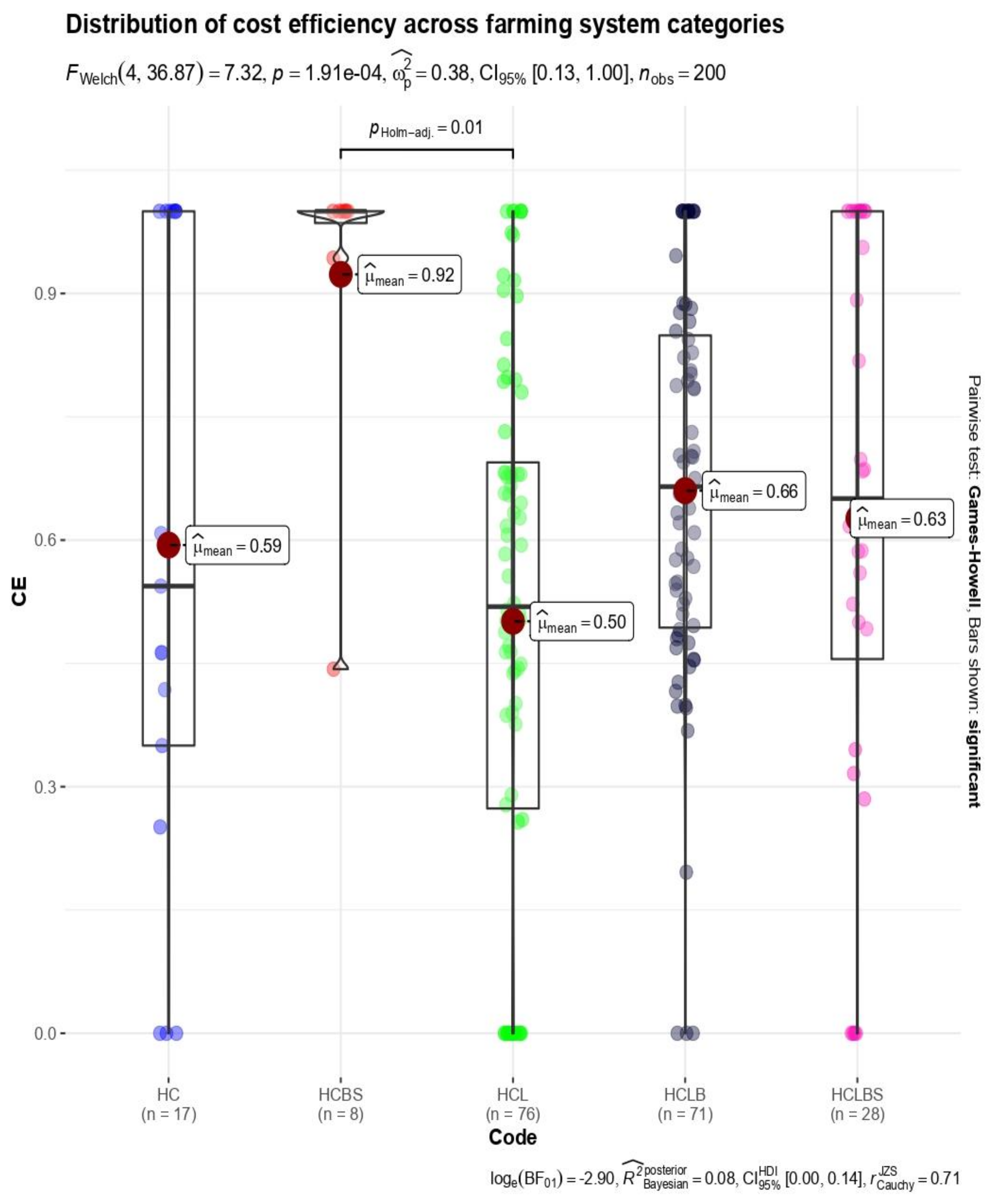 Sustainability 15 08332 g011