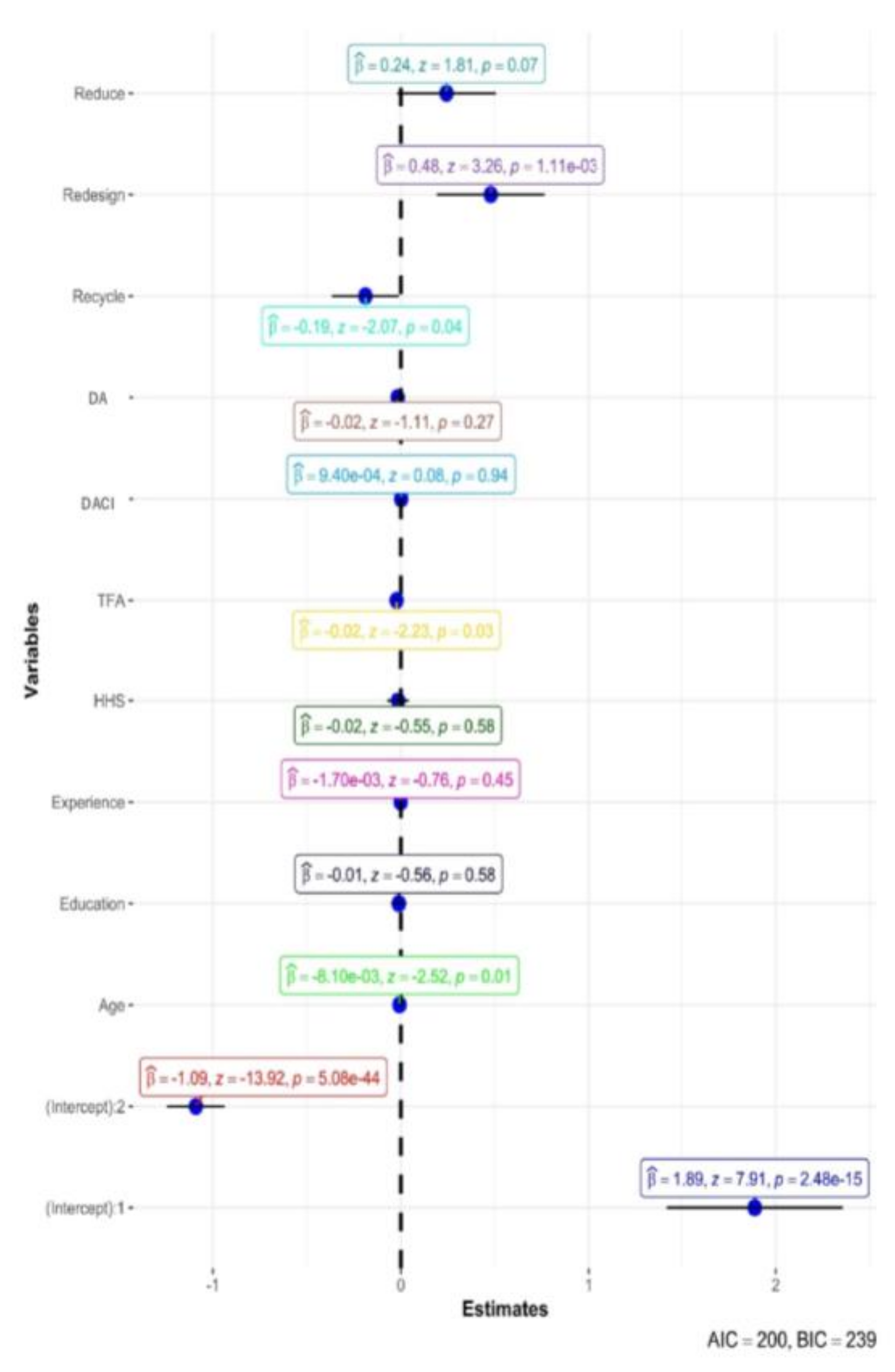 Sustainability 15 08332 g012