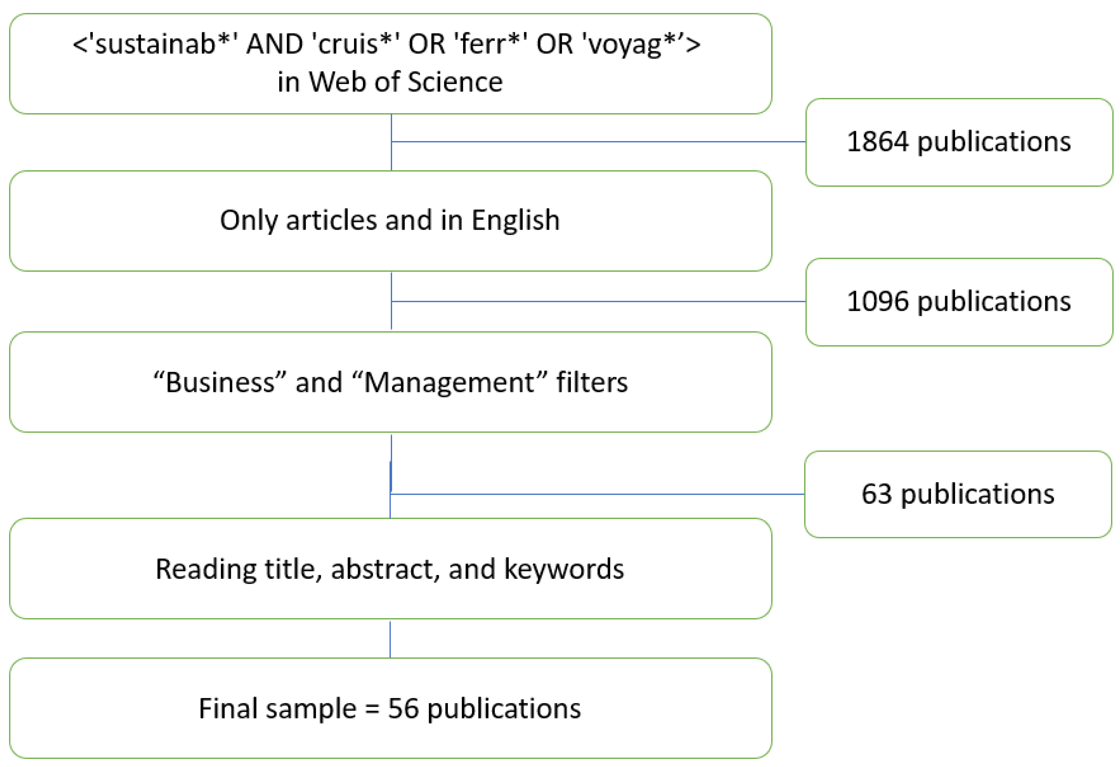 Sustainability 15 08335 g001