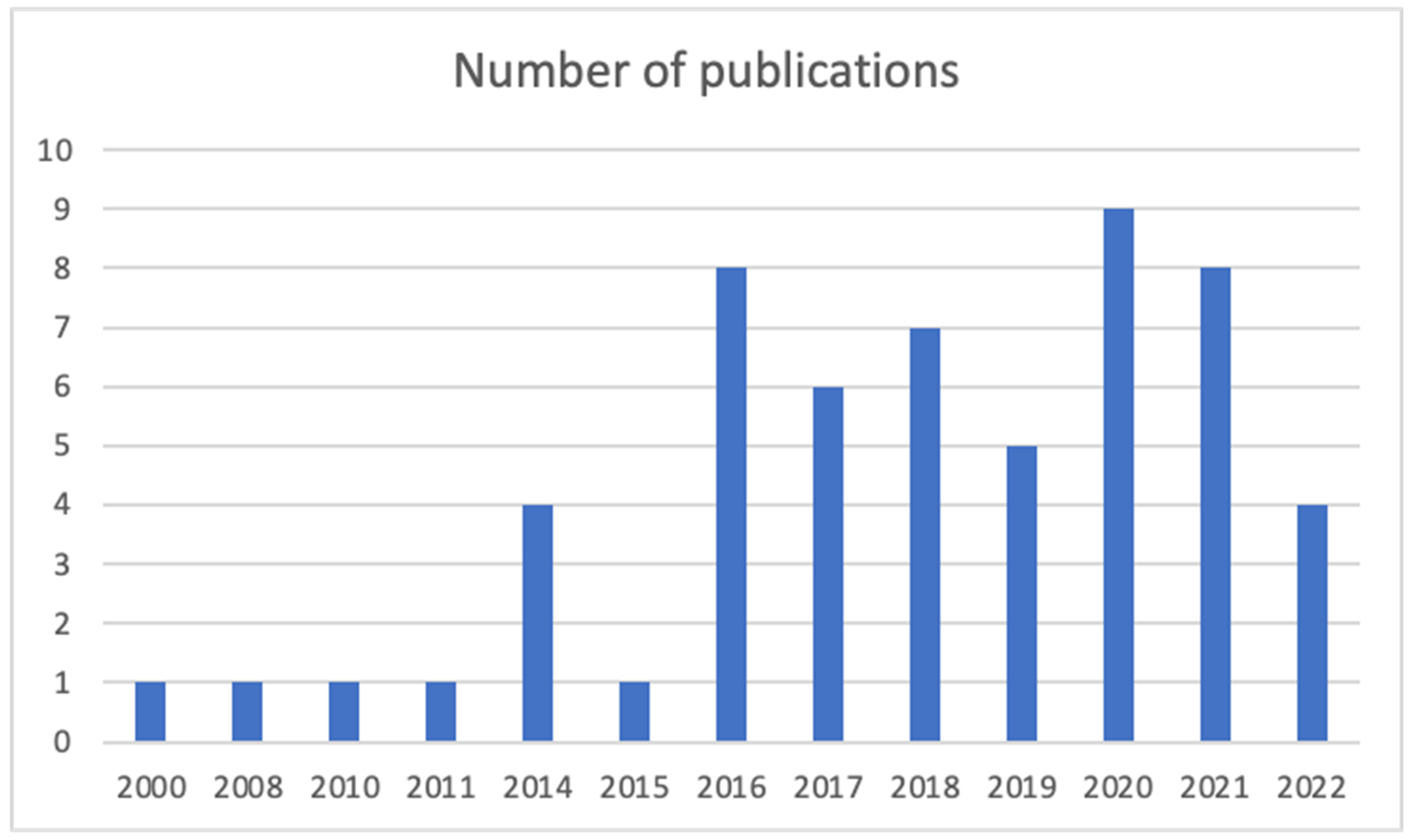 Sustainability 15 08335 g002
