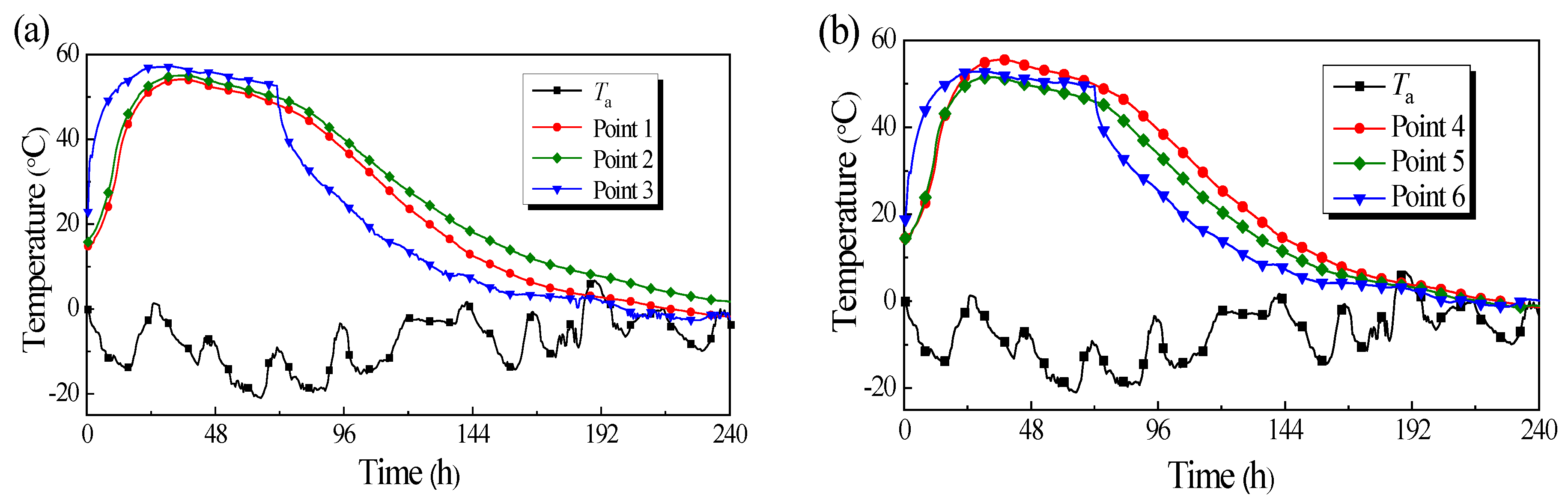 Sustainability 15 08337 g004
