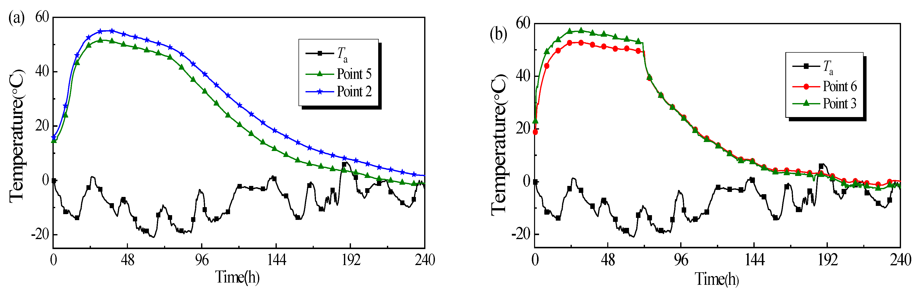 Sustainability 15 08337 g005