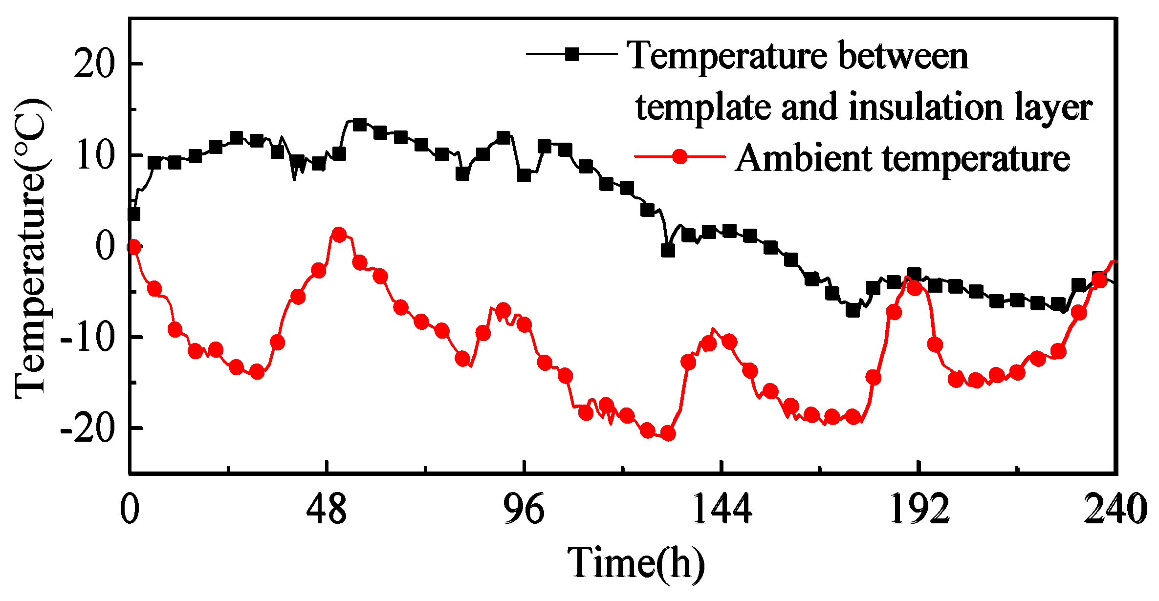 Sustainability 15 08337 g007