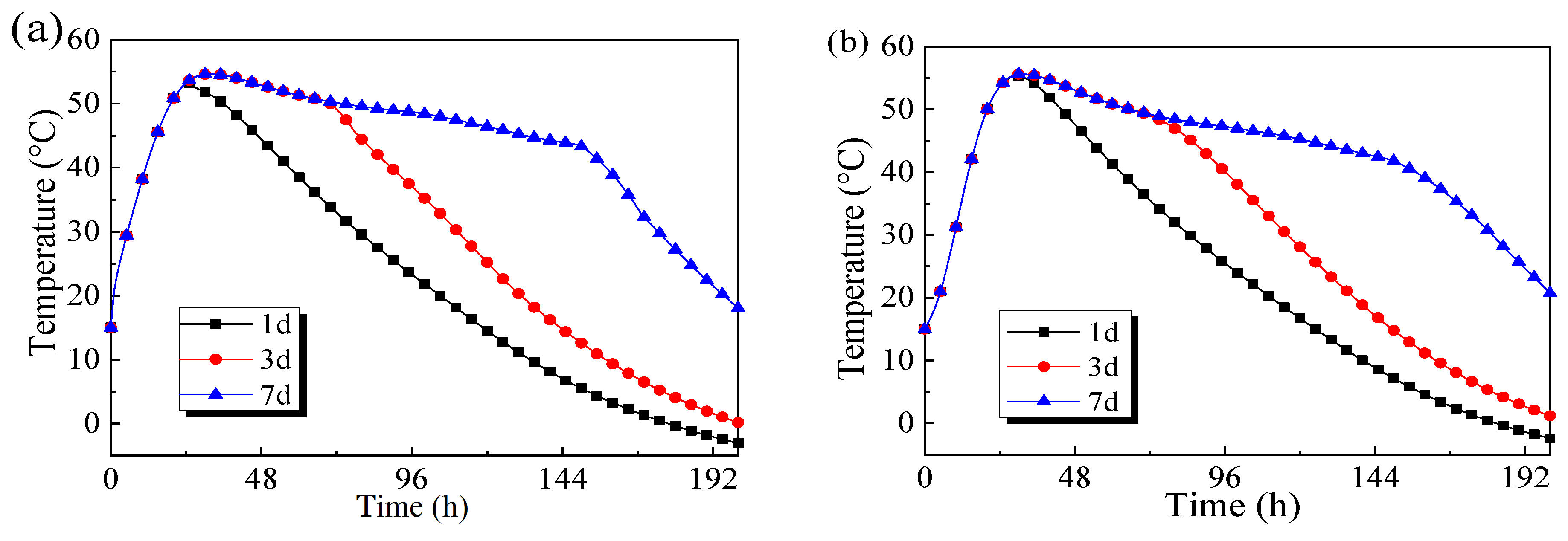 Sustainability 15 08337 g012