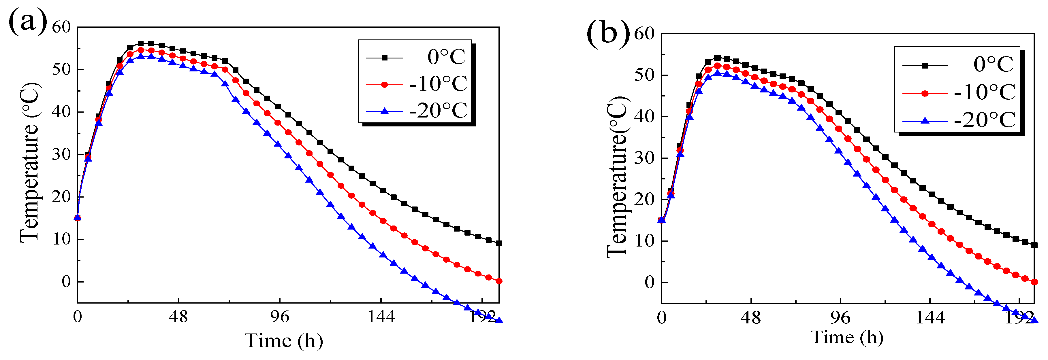 Sustainability 15 08337 g016