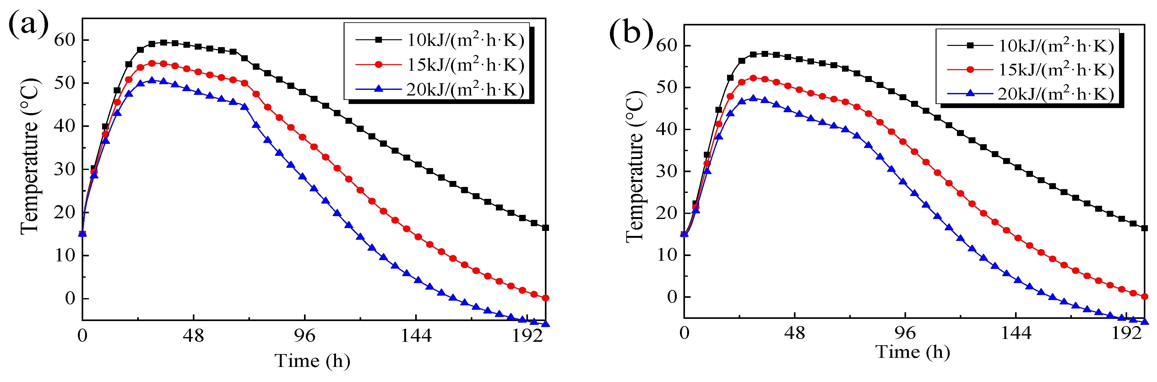 Sustainability 15 08337 g017