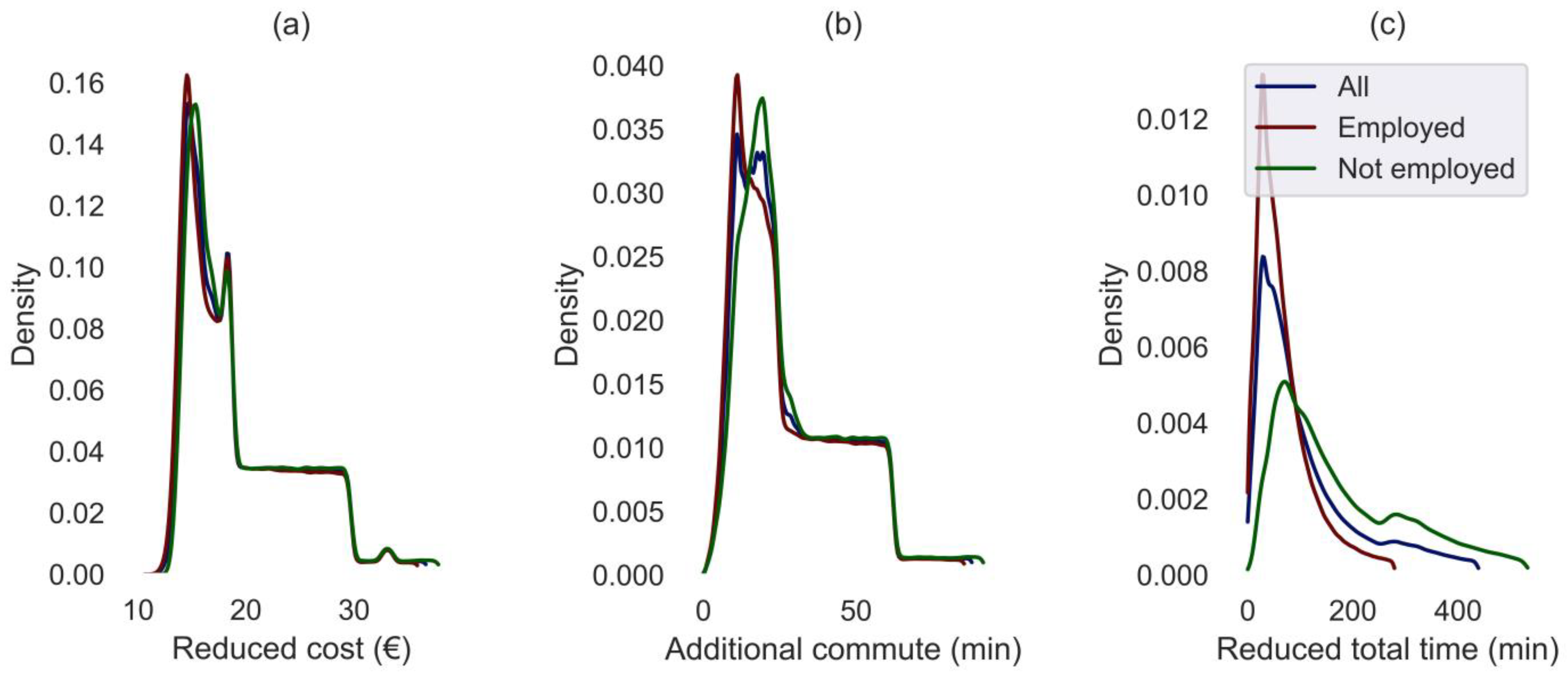 Sustainability 15 08338 g002 Sustainability 15 08338 g002