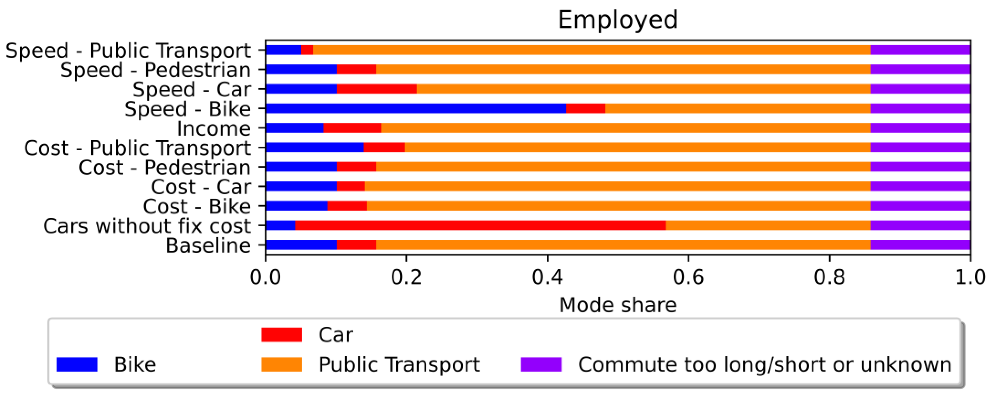 Sustainability 15 08338 g003 Sustainability 15 08338 g003