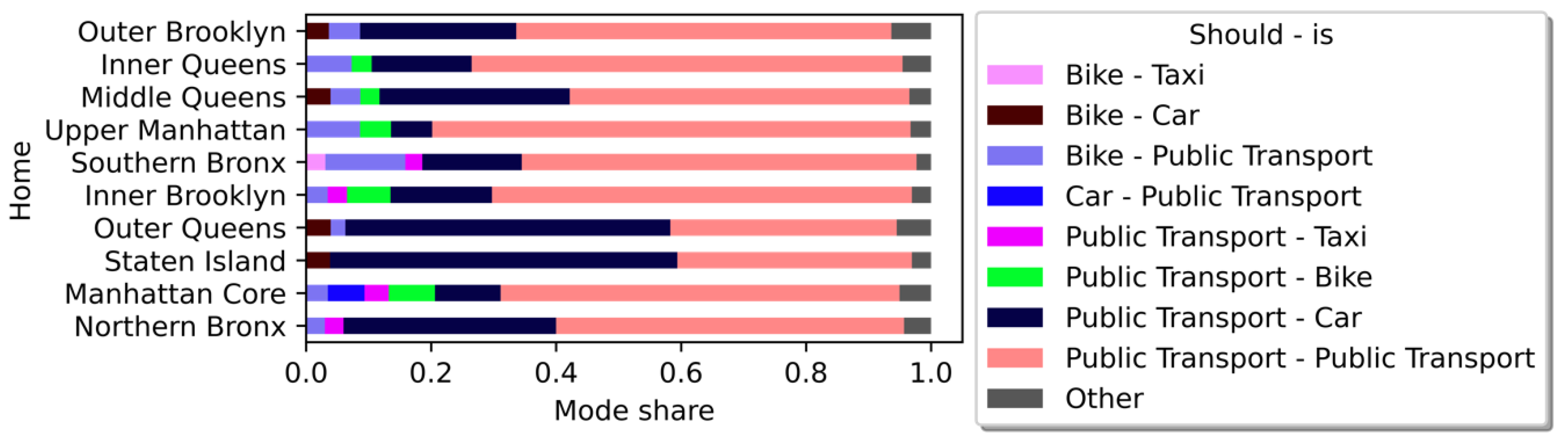 Sustainability 15 08338 g004 Sustainability 15 08338 g004