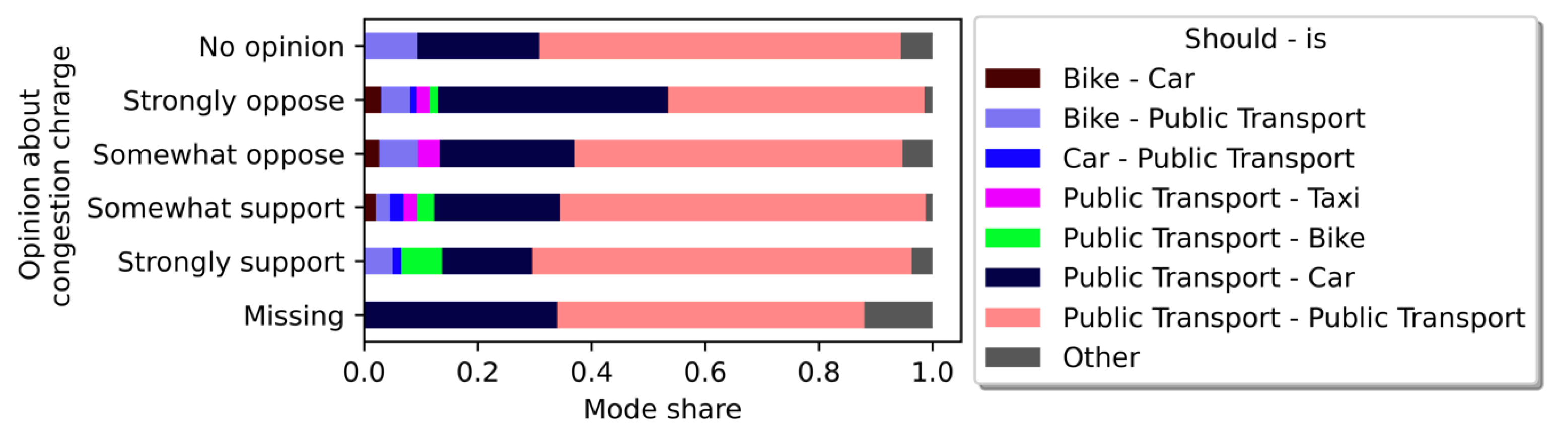 Sustainability 15 08338 g006 Sustainability 15 08338 g006