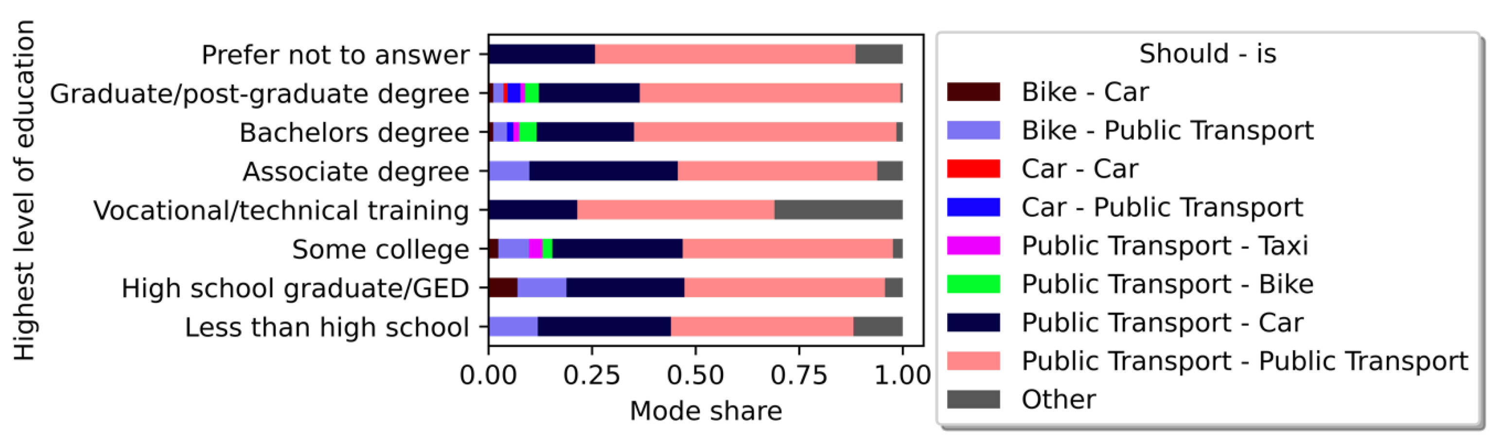 Sustainability 15 08338 g007 Sustainability 15 08338 g007