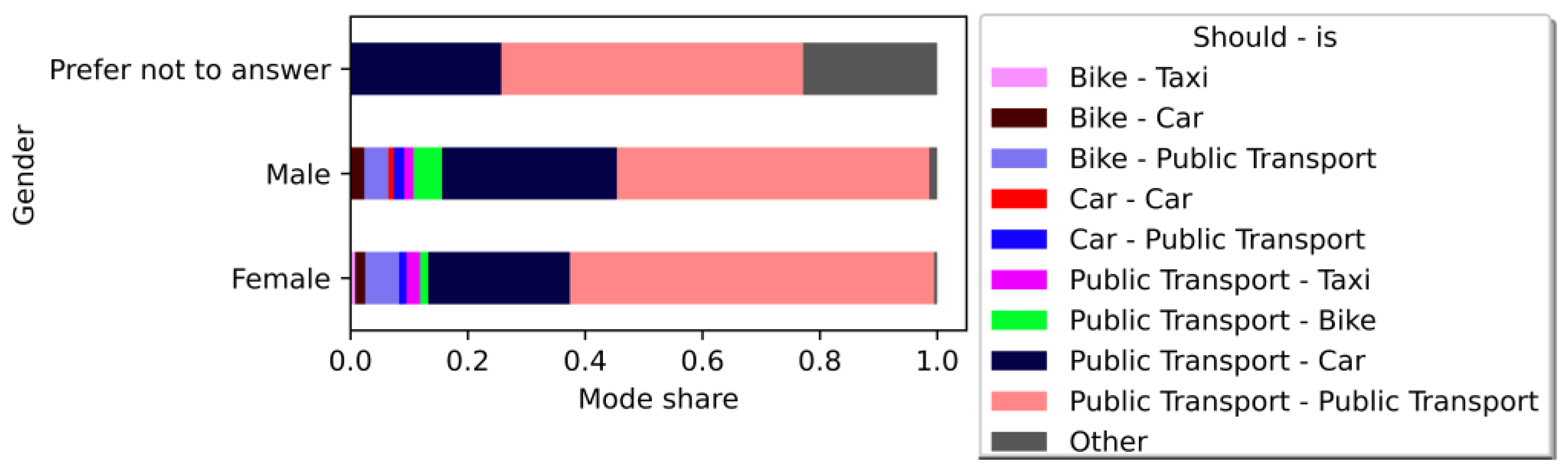 Sustainability 15 08338 g008 Sustainability 15 08338 g008