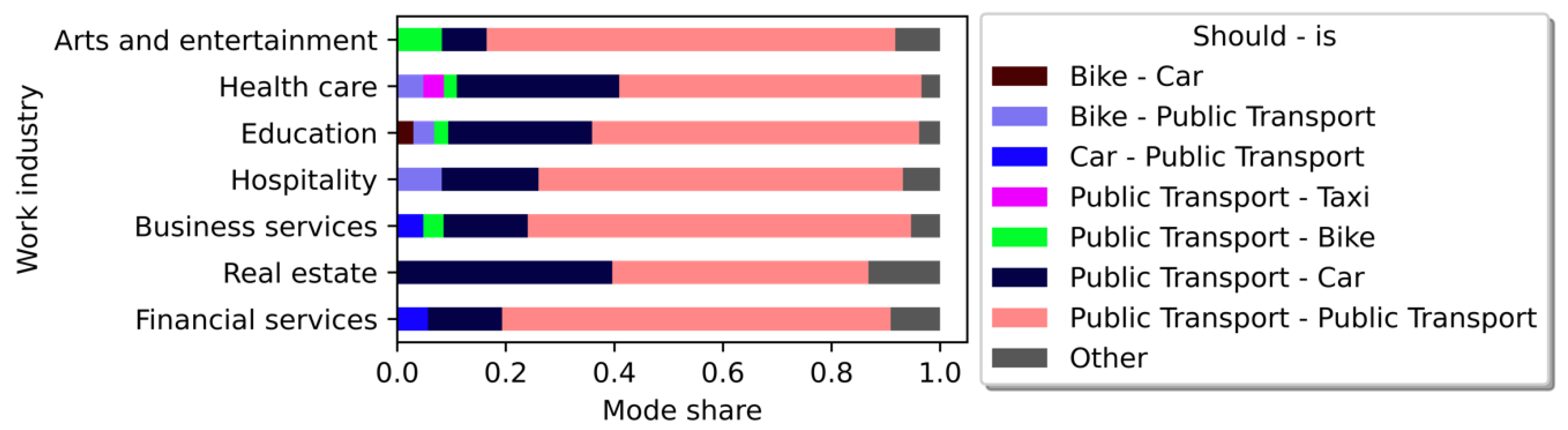 Sustainability 15 08338 g009 Sustainability 15 08338 g009
