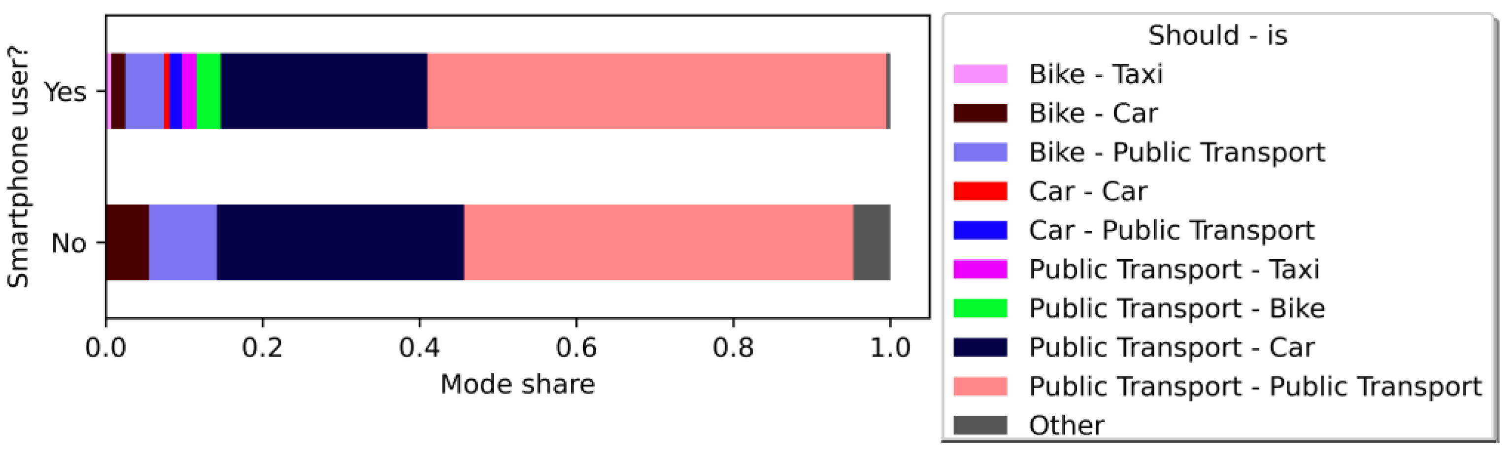 Sustainability 15 08338 g010 Sustainability 15 08338 g010