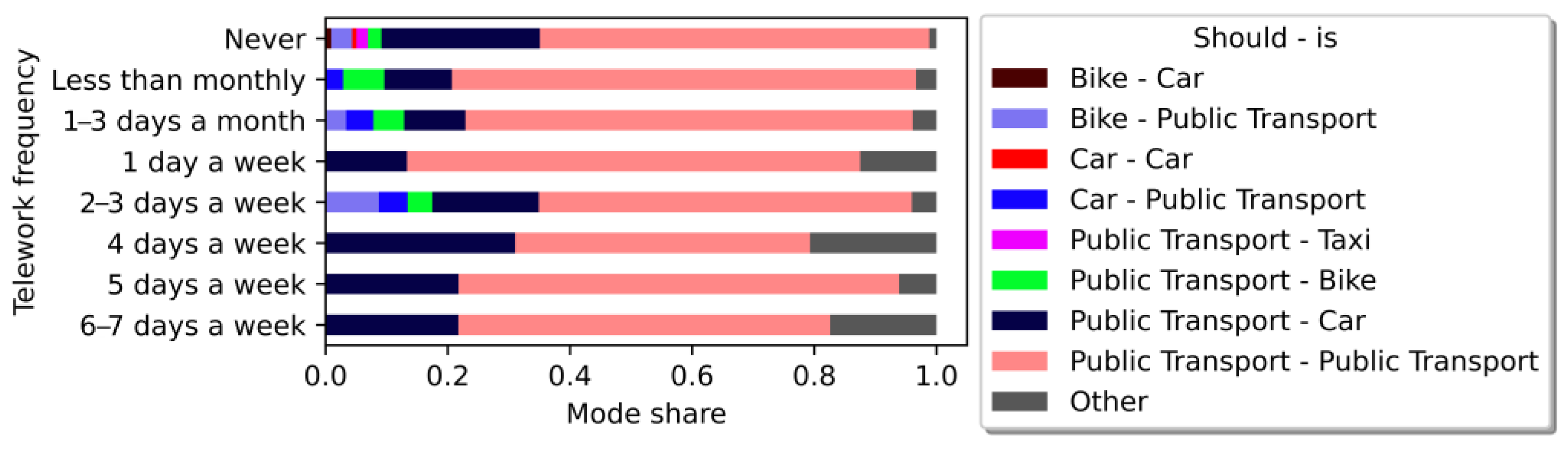 Sustainability 15 08338 g011 Sustainability 15 08338 g011