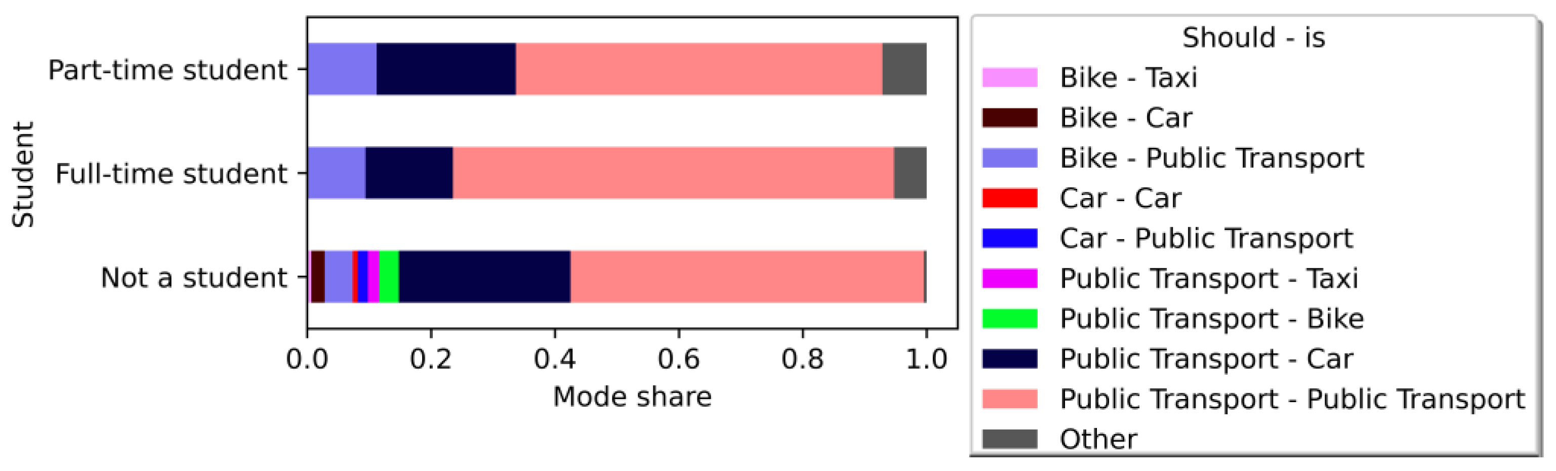 Sustainability 15 08338 g012 Sustainability 15 08338 g012