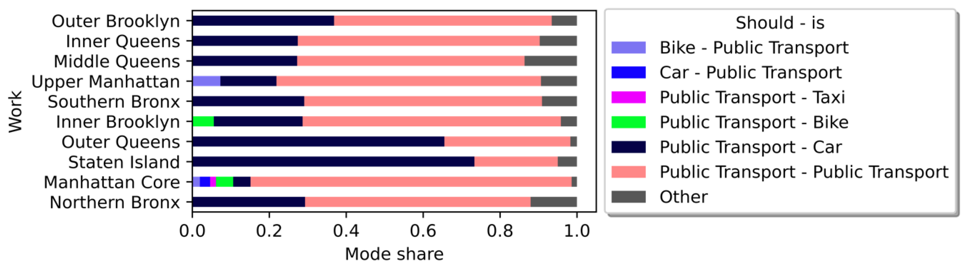 Sustainability 15 08338 g013 Sustainability 15 08338 g013