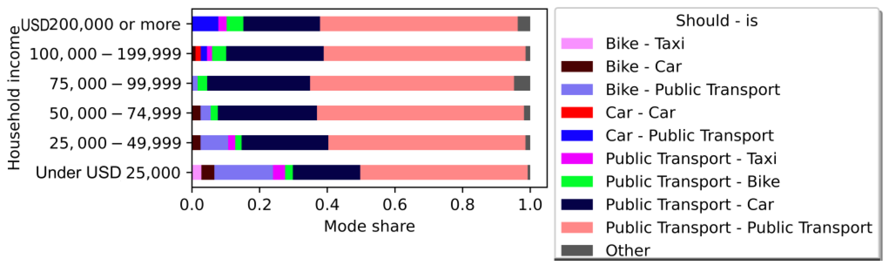 Sustainability 15 08338 g014 Sustainability 15 08338 g014